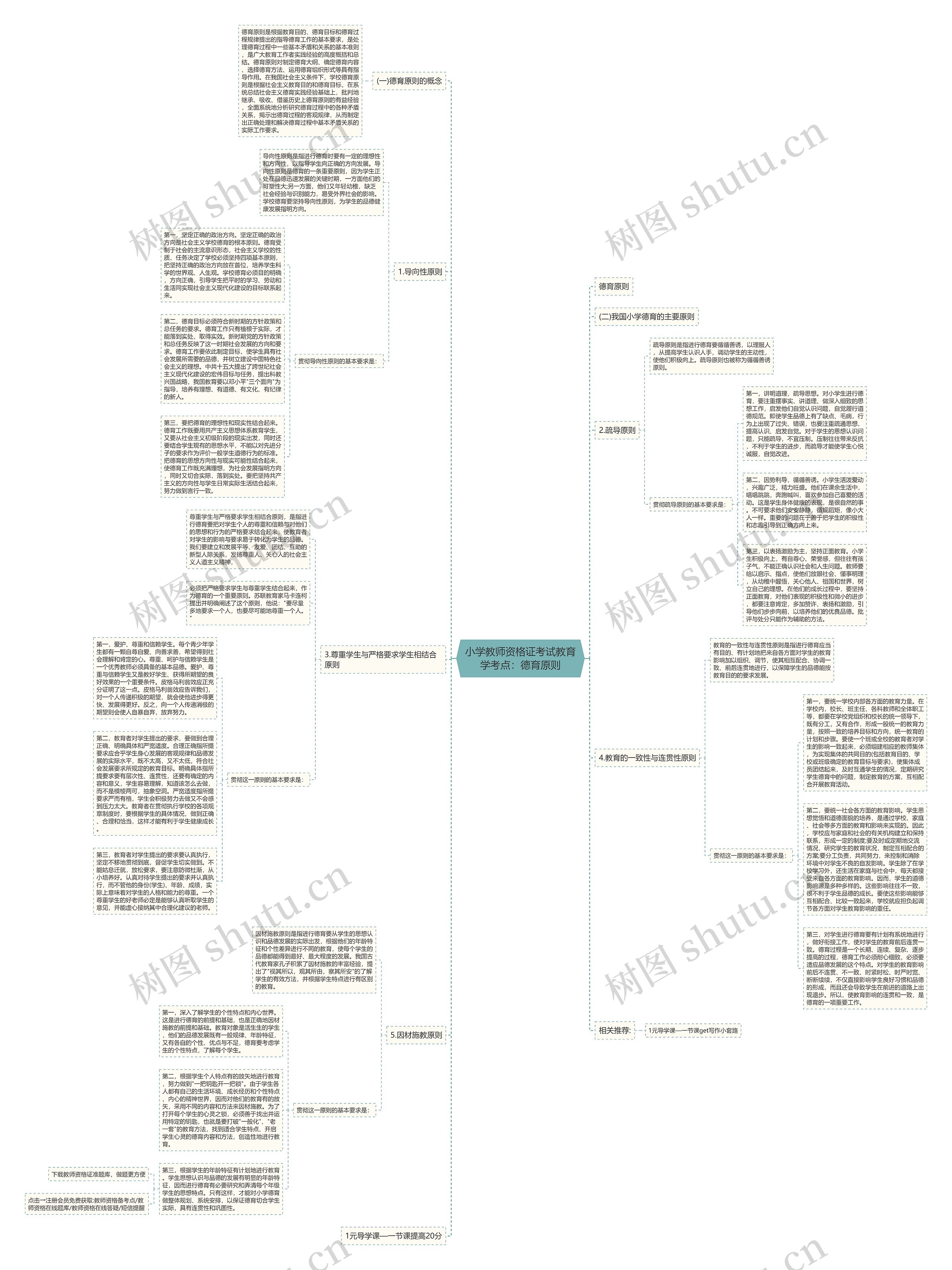 小学教师资格证考试教育学考点:德育原则 小学教师资格证考试教育学考点:德育原则
