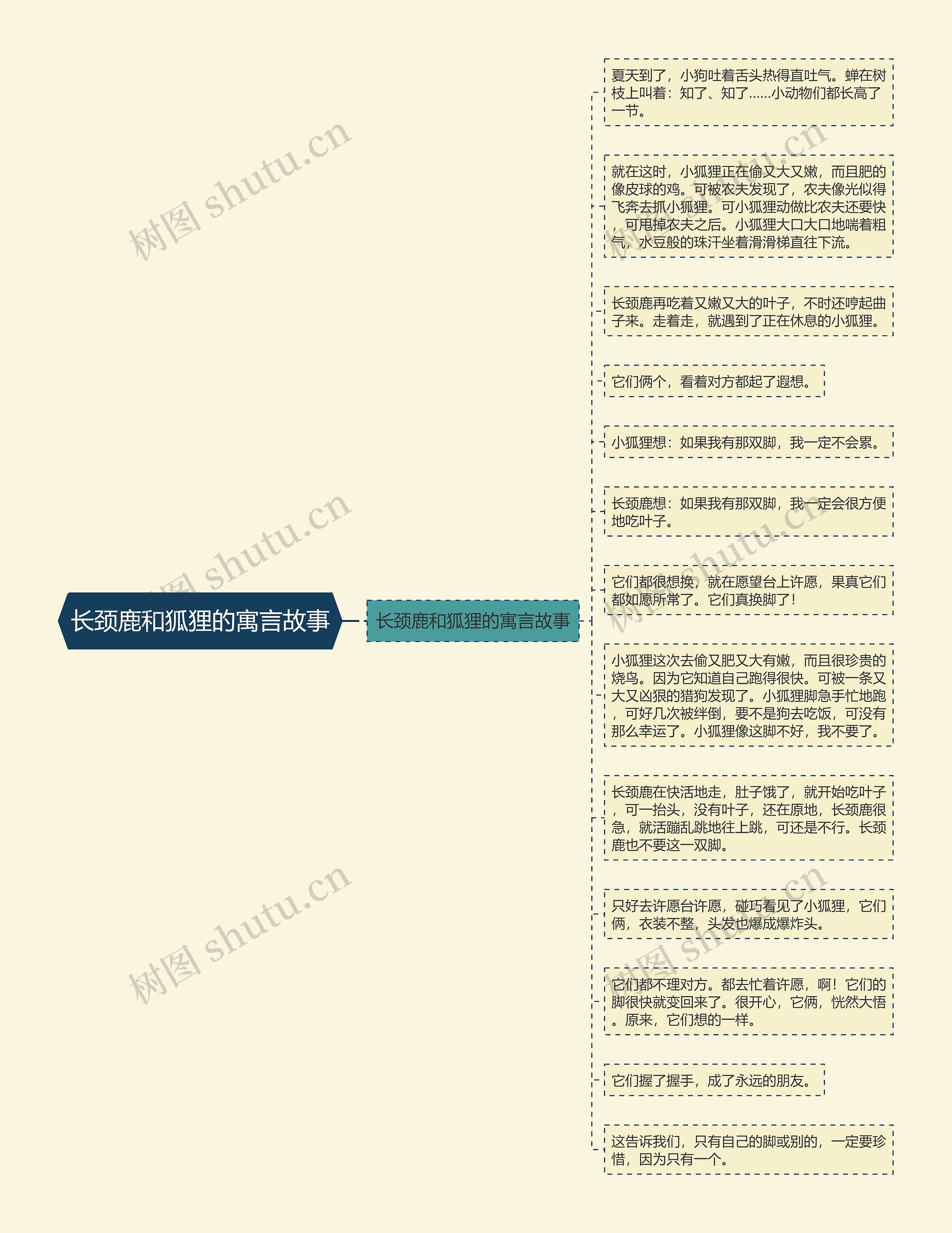 长颈鹿和狐狸的寓言故事