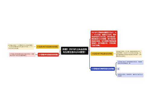 提醒！2021护士执业资格考生要注意A3/A4题型！