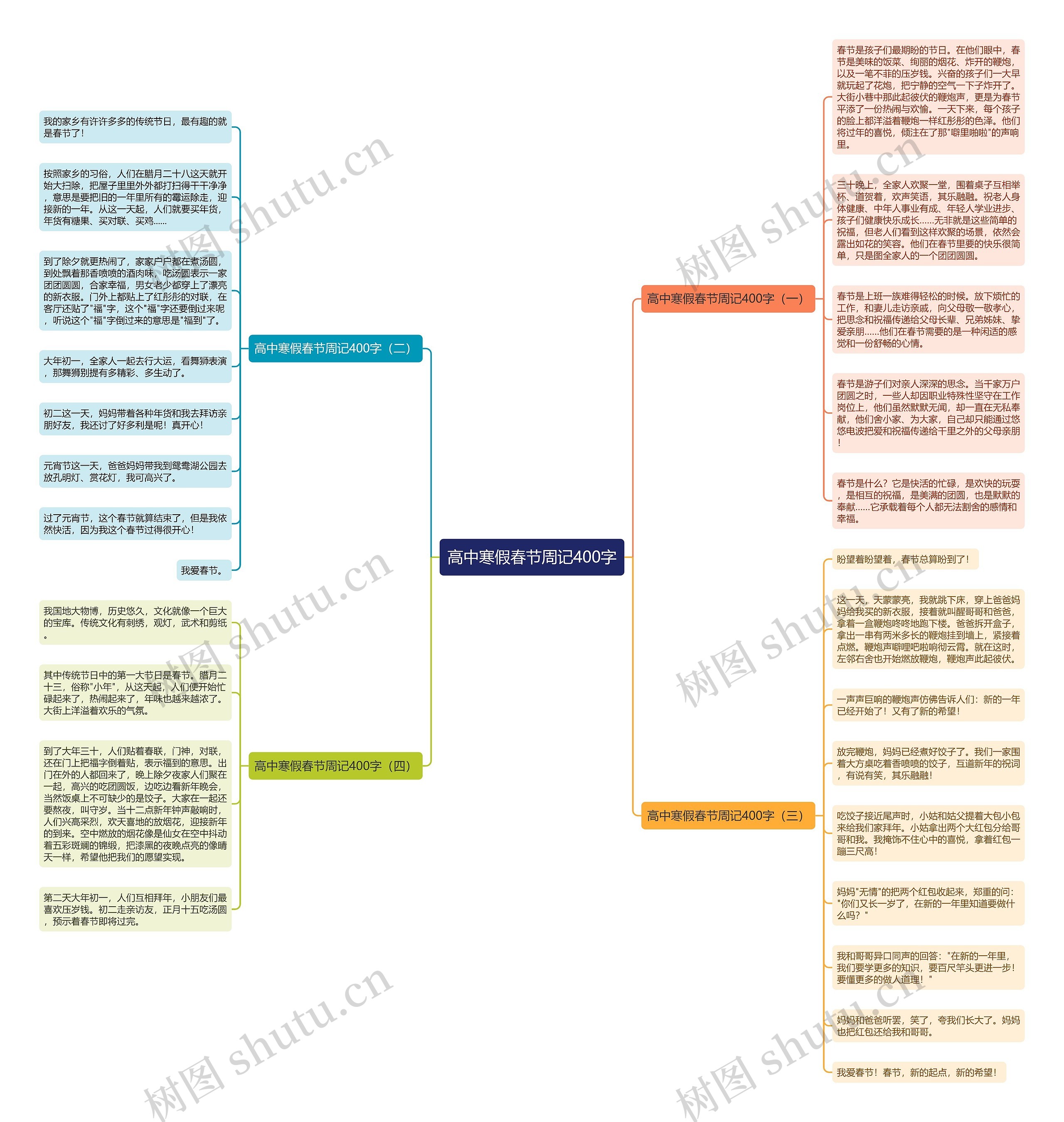 高中寒假春节周记400字思维导图