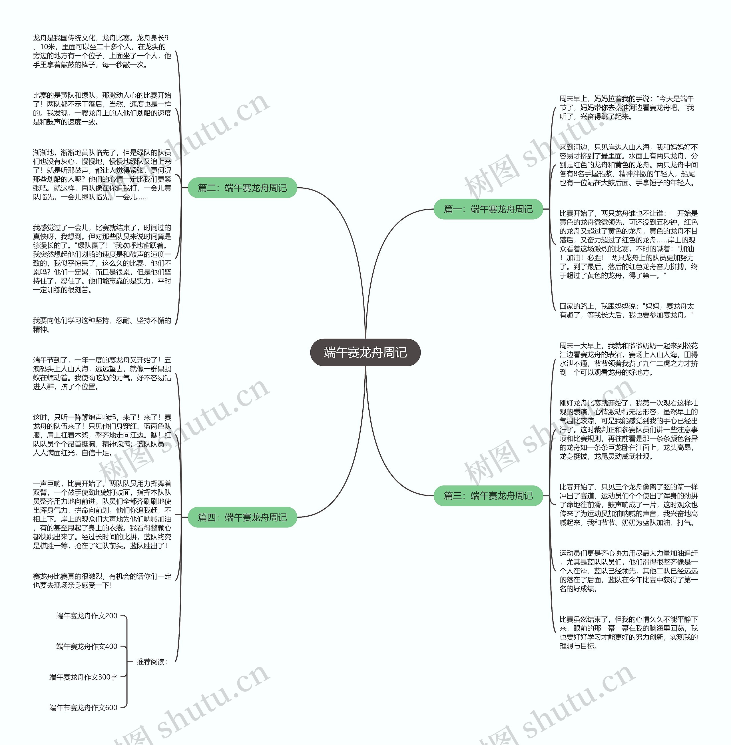 端午赛龙舟周记思维导图
