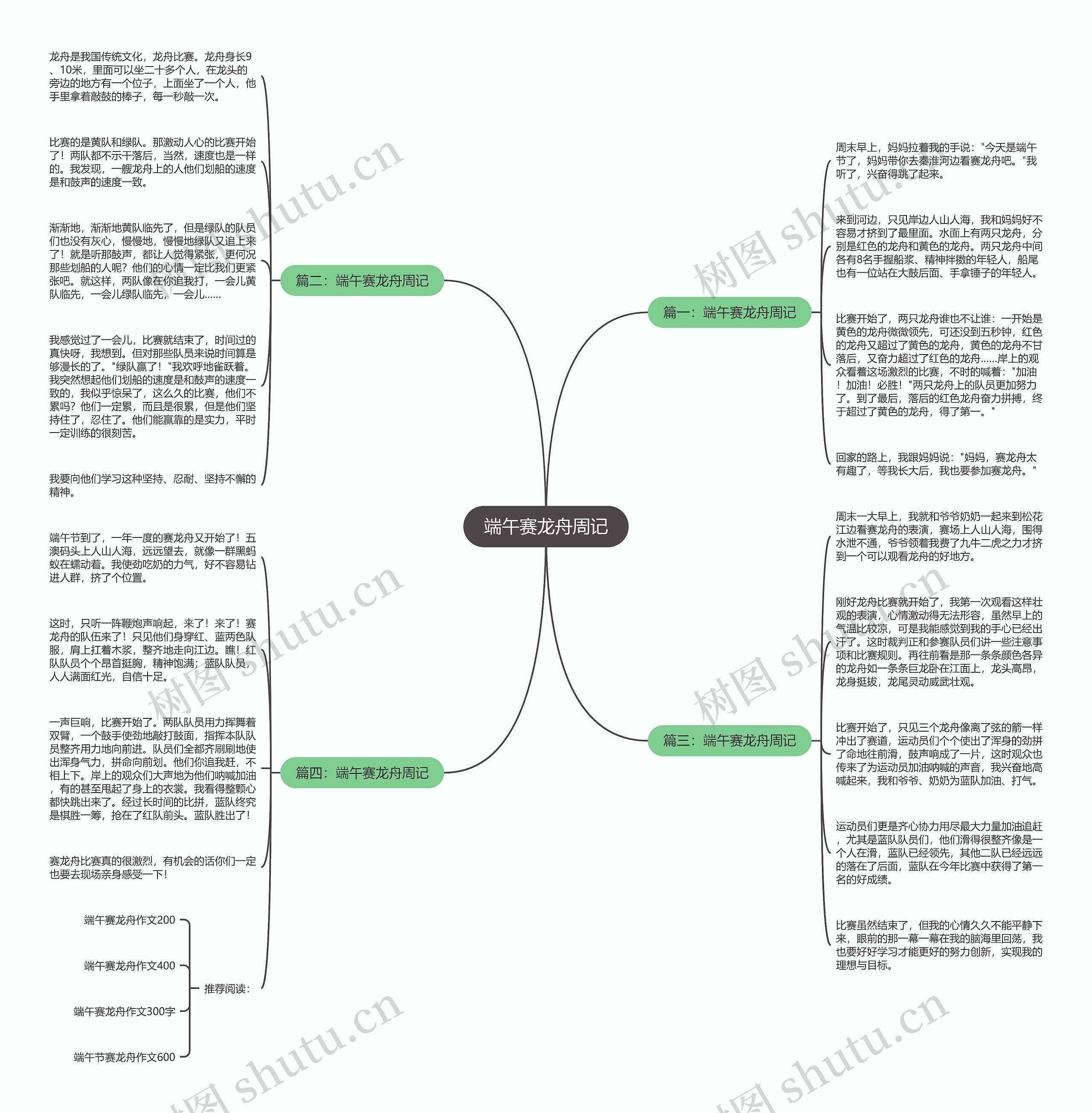 端午赛龙舟周记思维导图高清图 端午赛龙舟周记思维导图