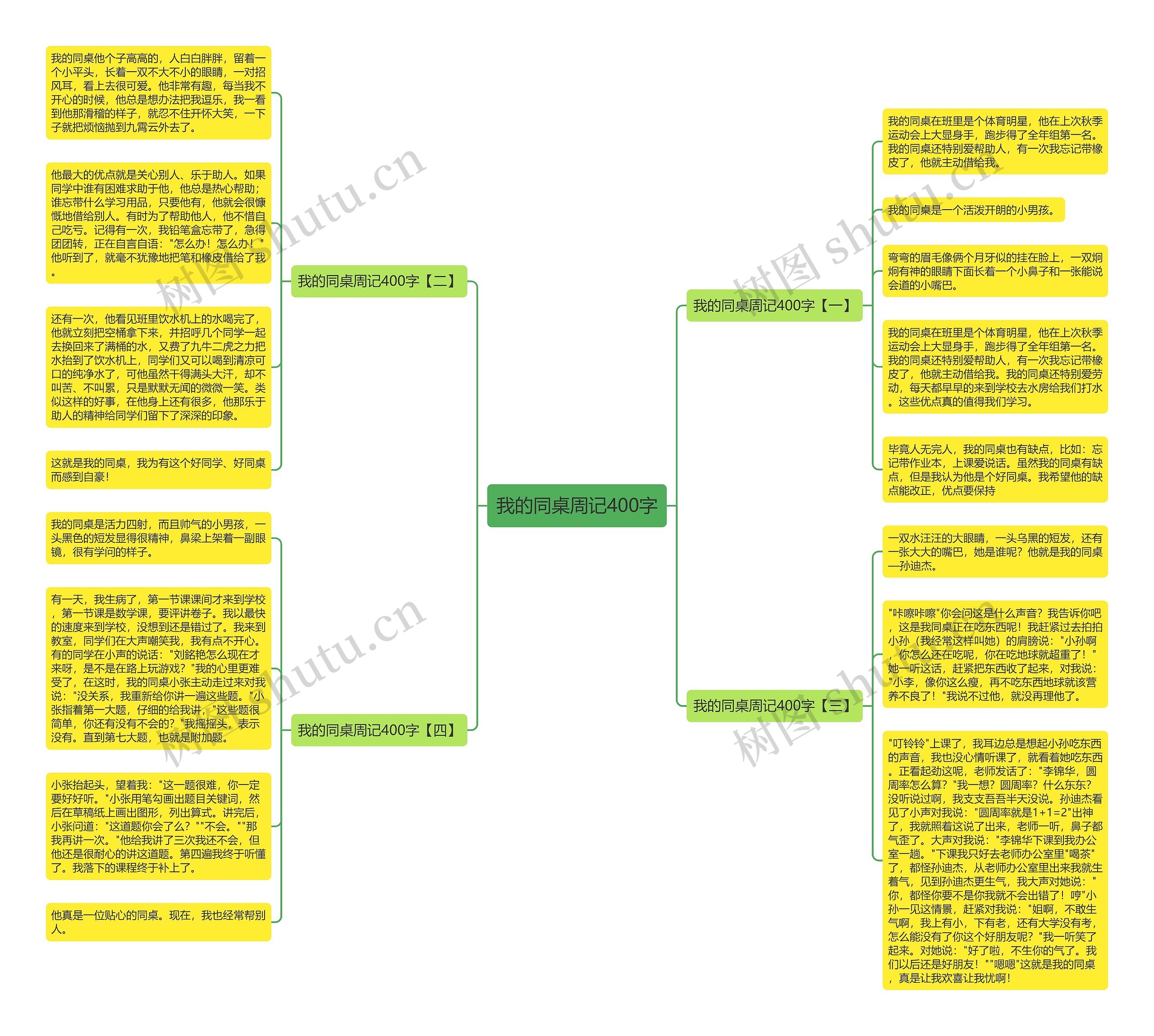 我的同桌周记400字思维导图