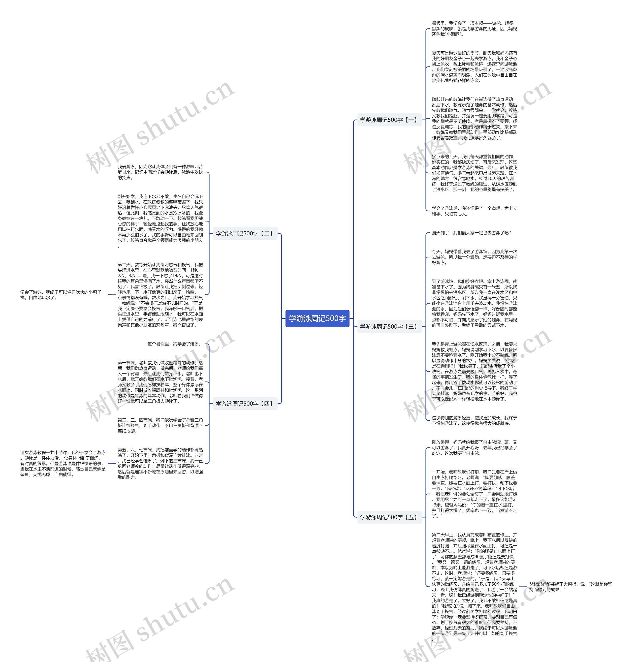 学游泳周记500字思维导图