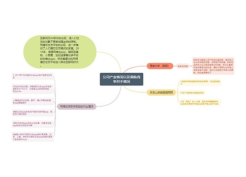 公司产业情况以及面临竞争对手情况