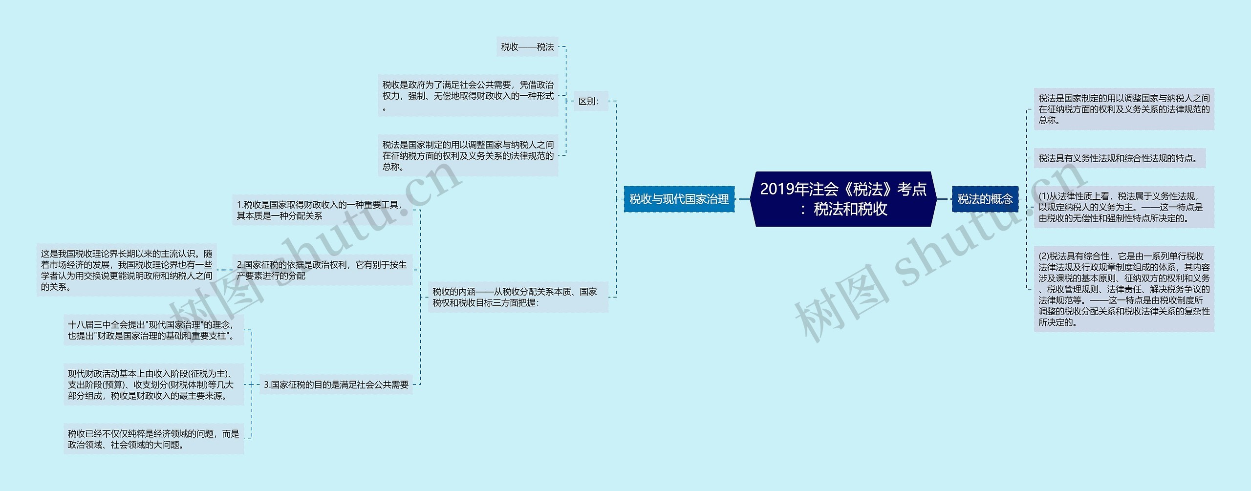 2019年注会《税法》考点：税法和税收