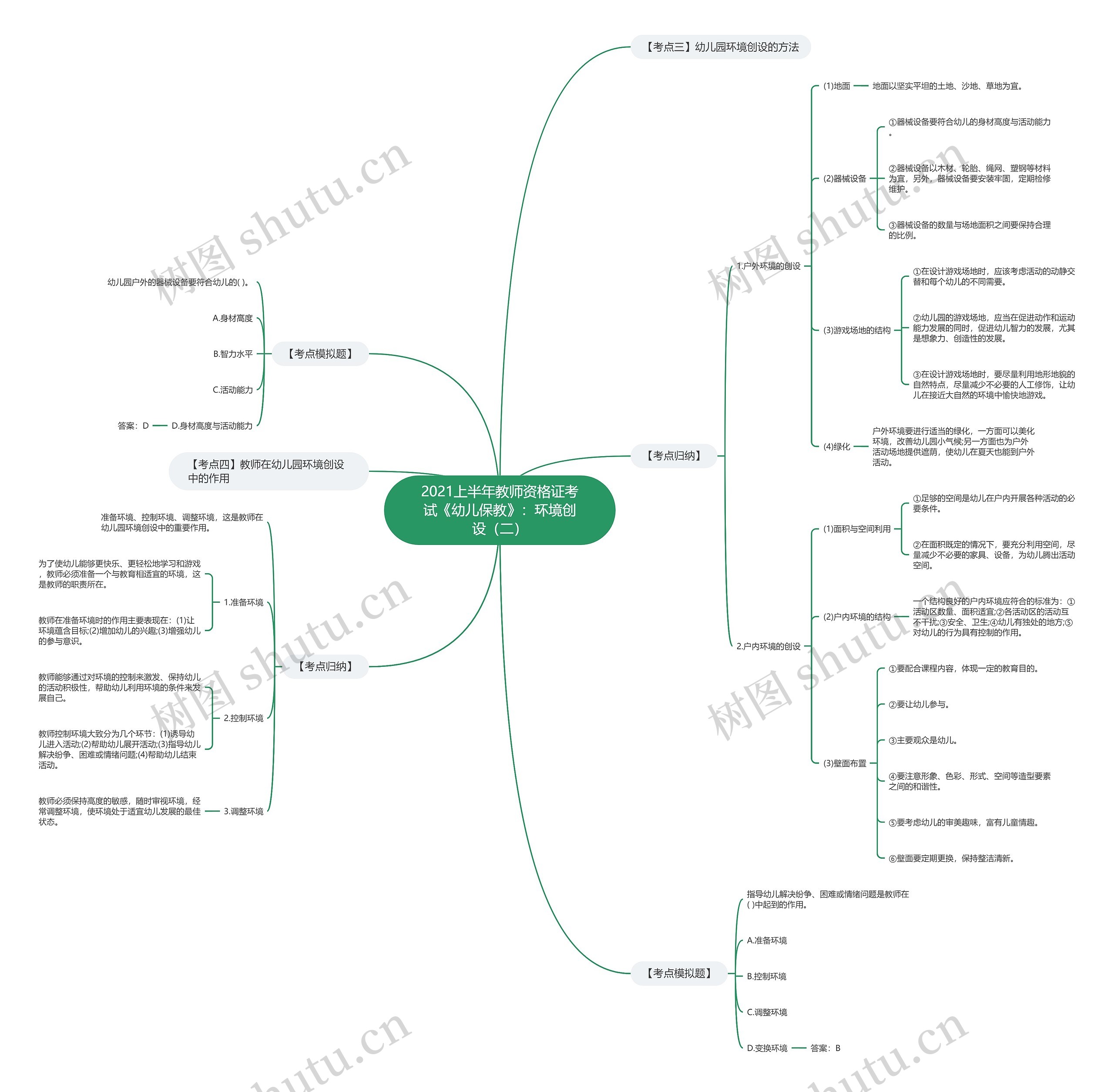 2021上半年教师资格证考试《幼儿保教》:环境创设(二) 2021上半年教师资格证考试《幼儿保教》:环境创设(二)