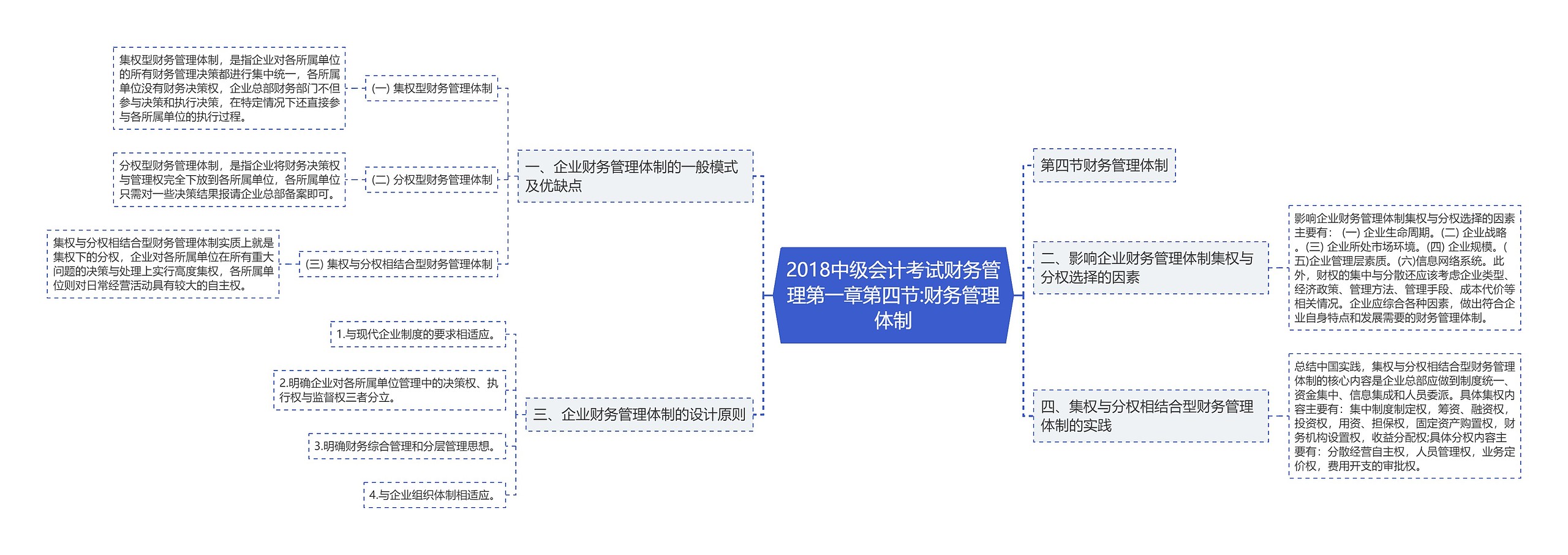 2018中级会计考试财务管理第一章第四节:财务管理体制