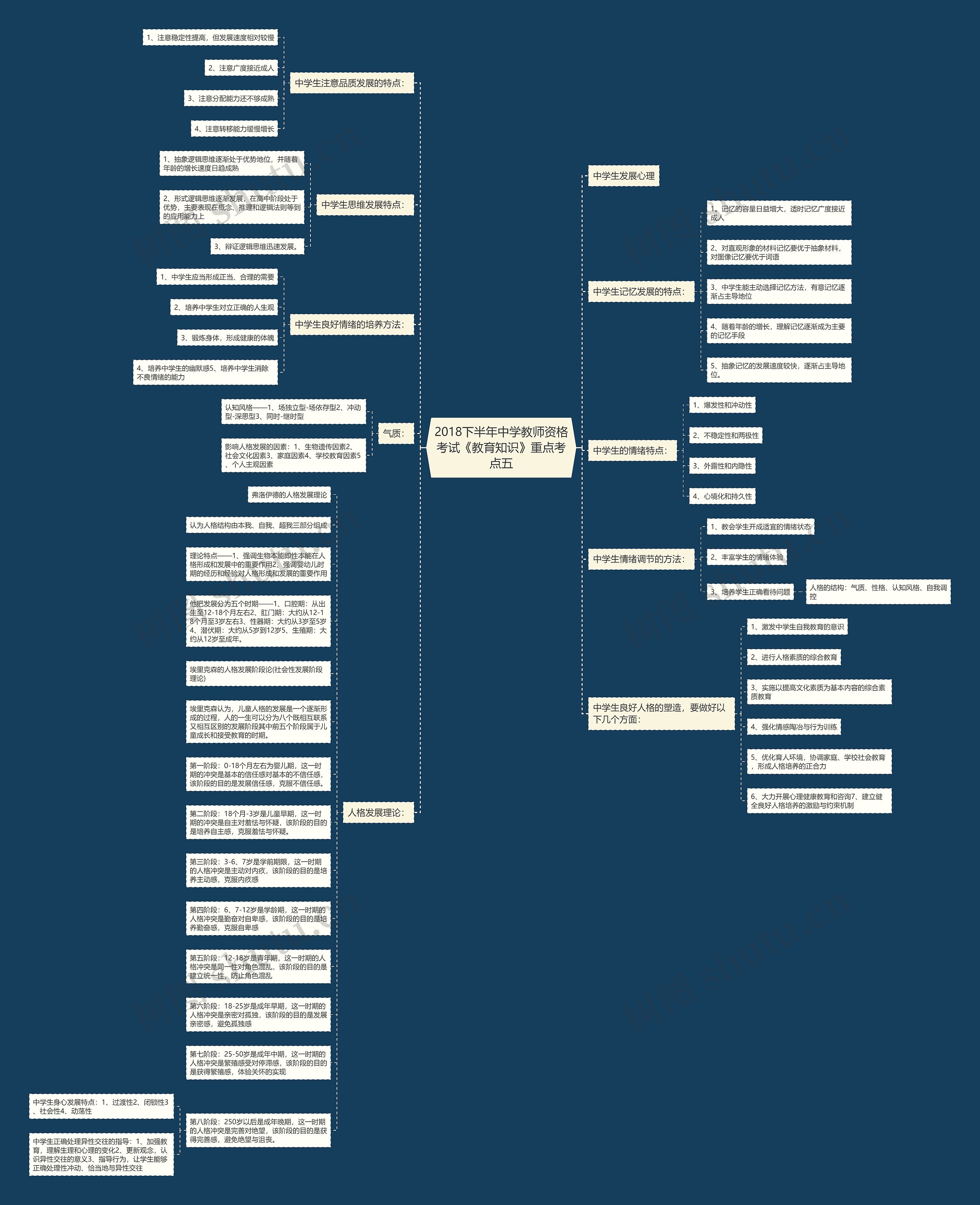 2018下半年中学教师资格考试《教育知识》重点考点五思维导图