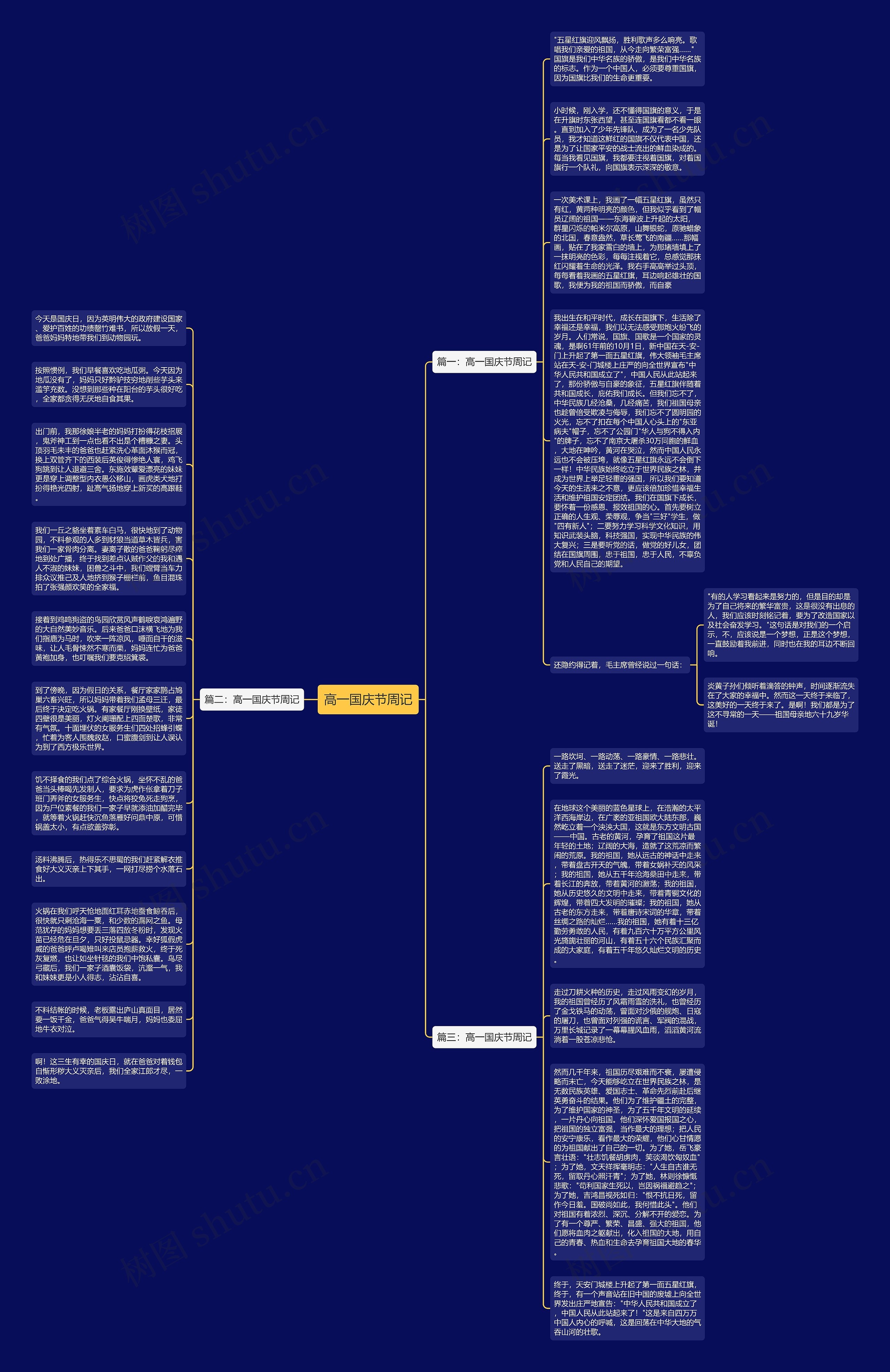 高一国庆节周记思维导图