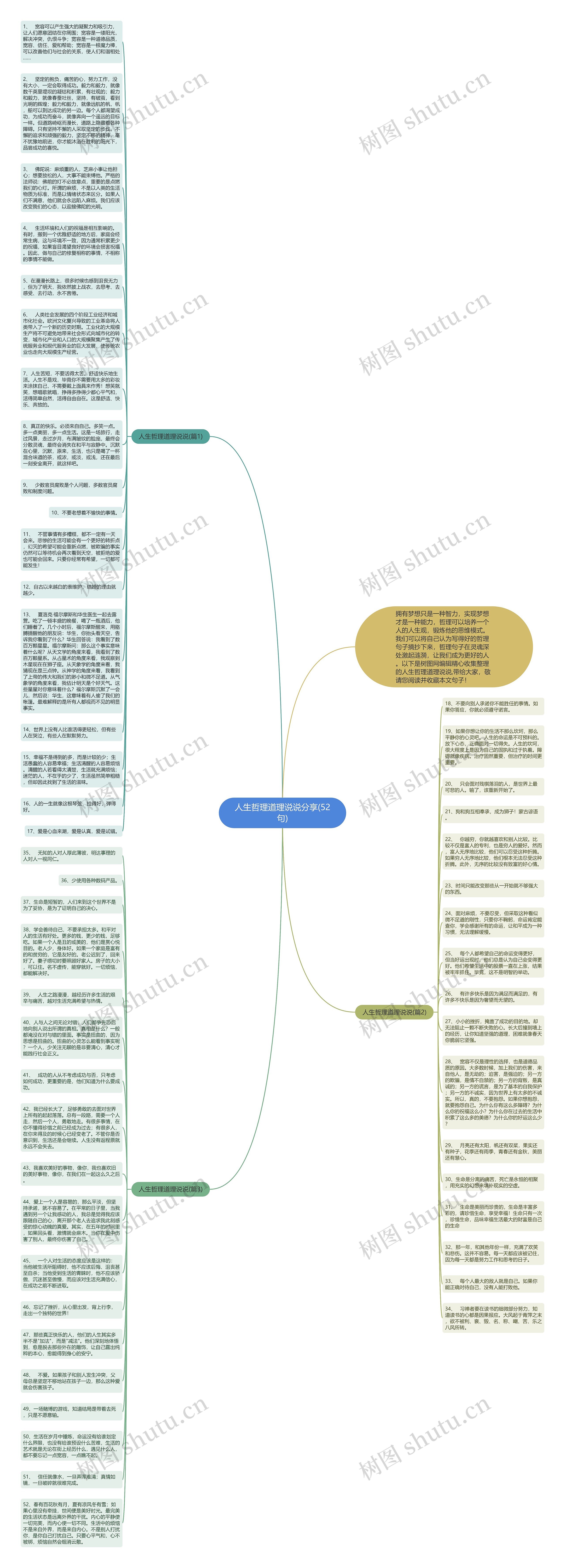 人生哲理道理说说分享(52句)思维导图