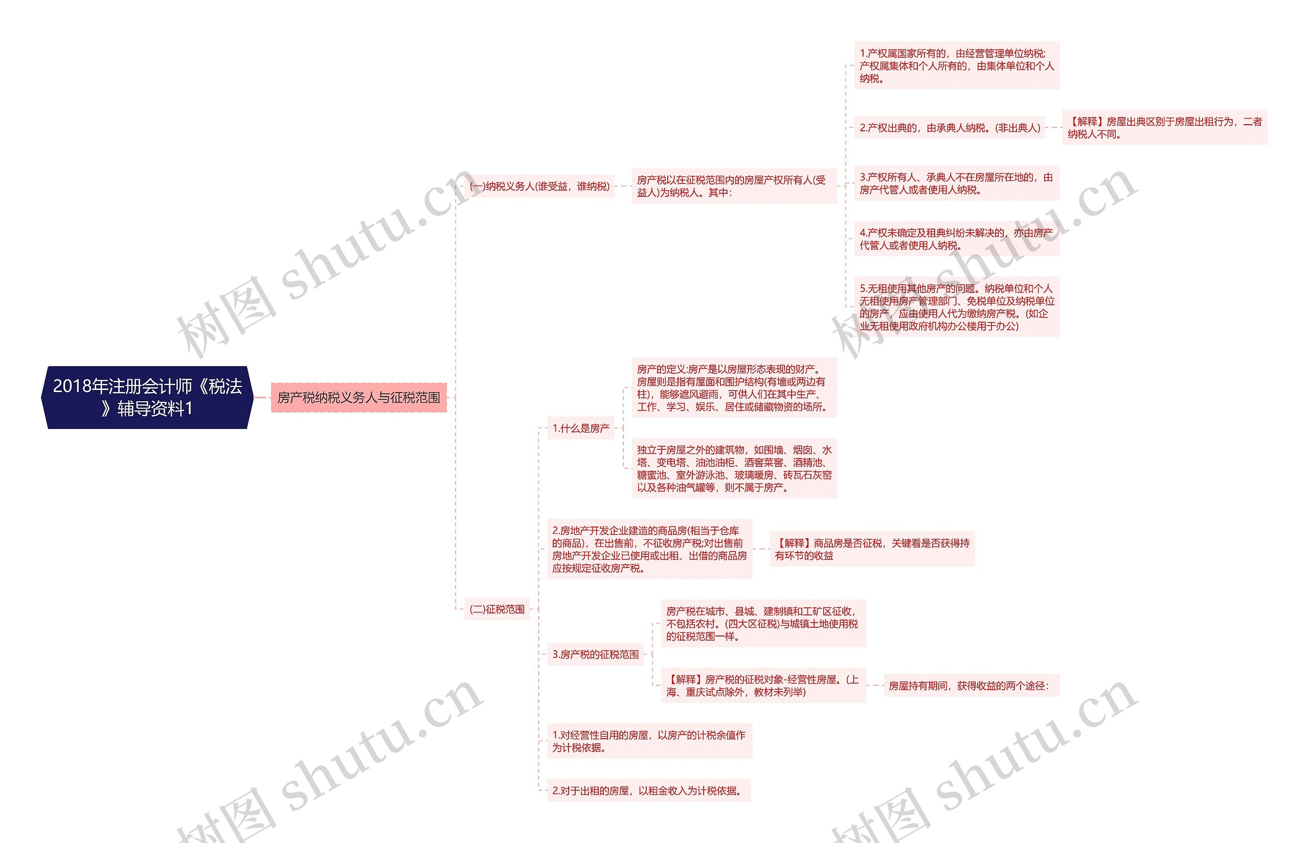 2018年注册会计师《税法》辅导资料1