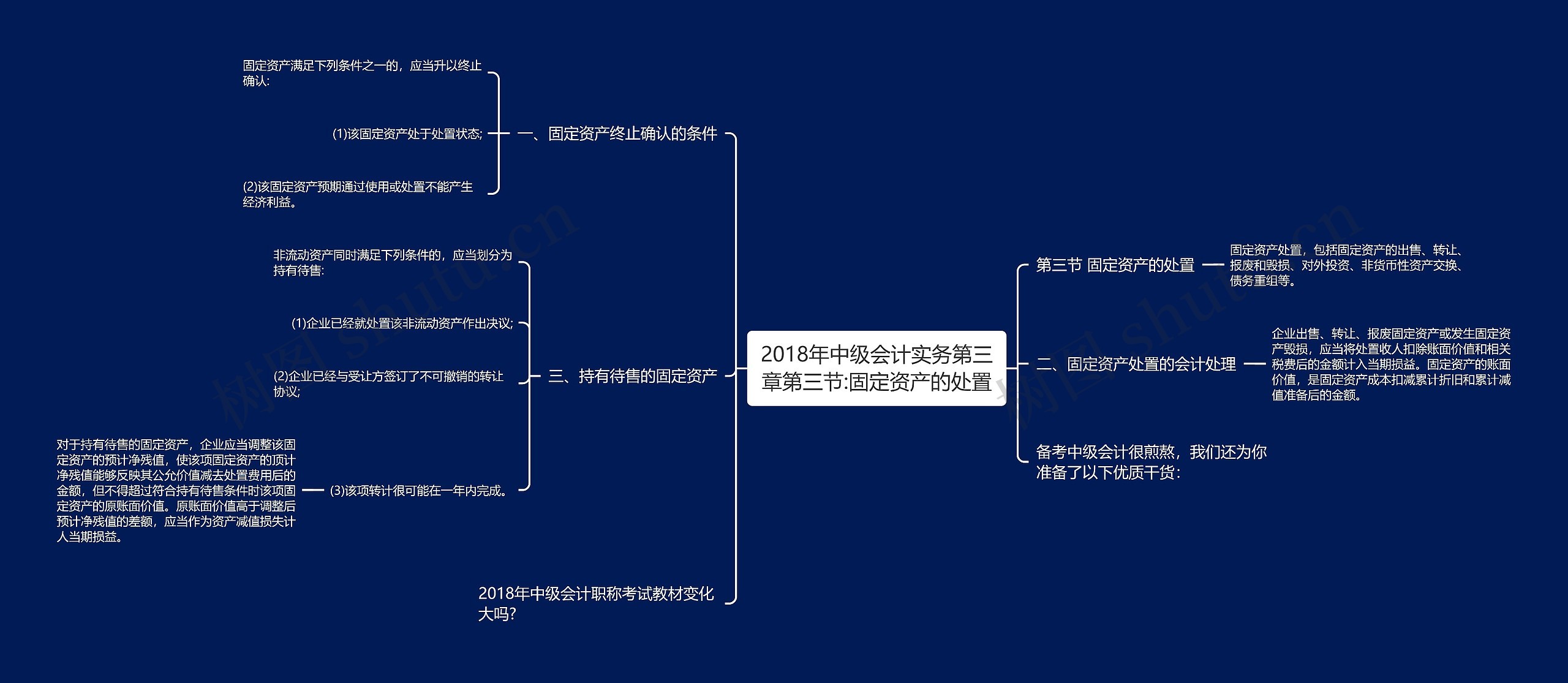 2018年中级会计实务第三章第三节:固定资产的处置