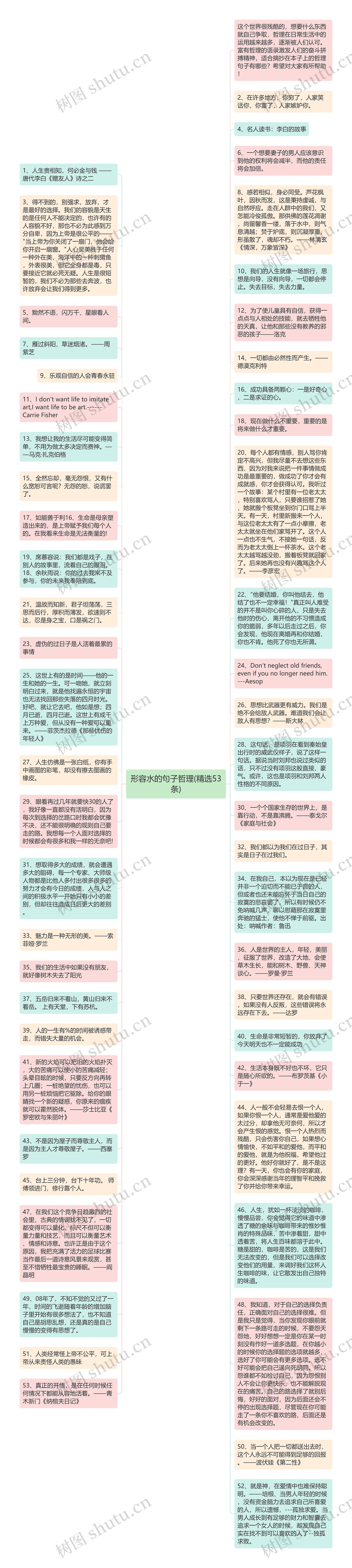 形容水的句子哲理(精选53条)思维导图