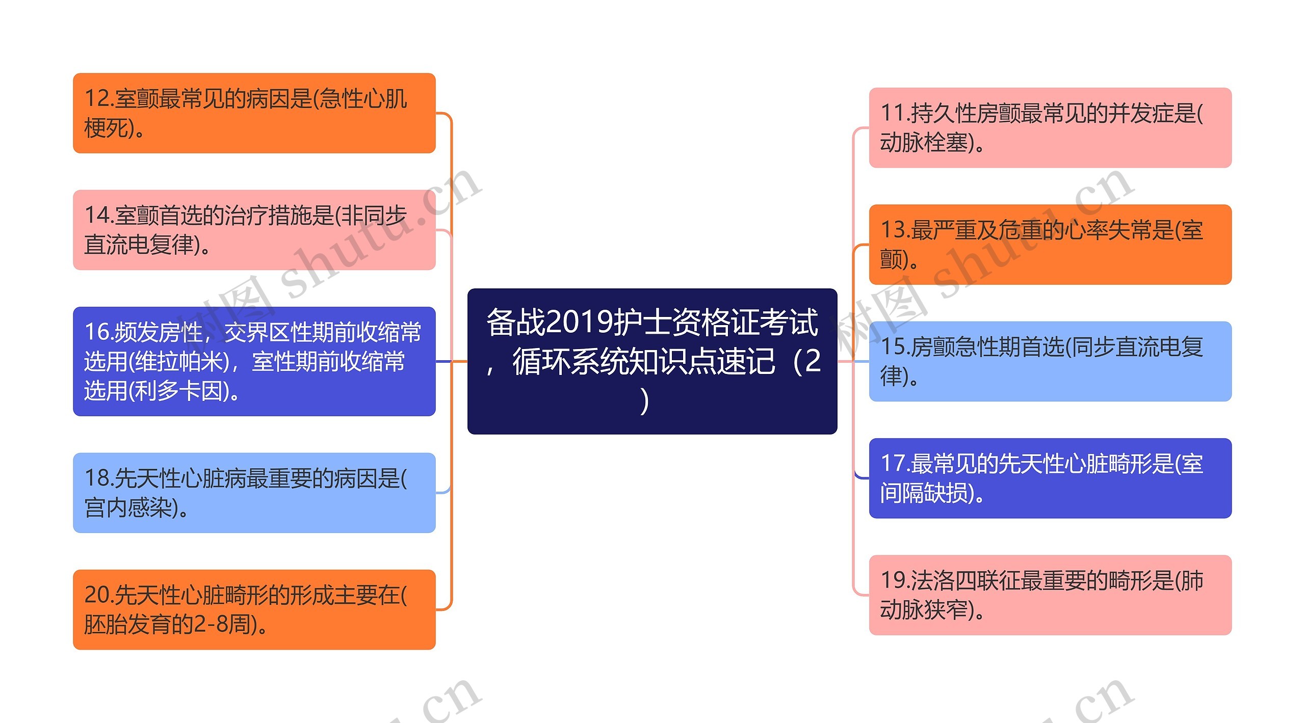 备战2019护士资格证考试，循环系统知识点速记（2）