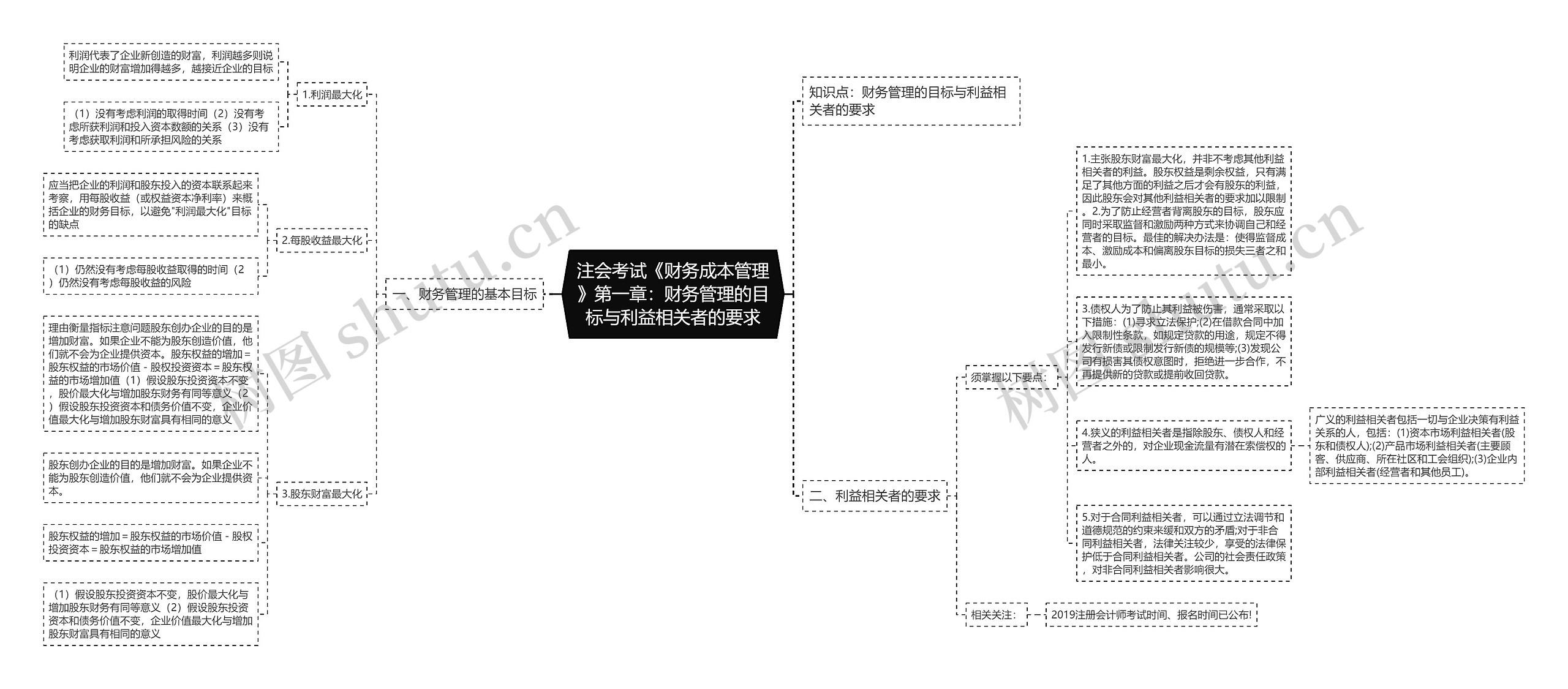 注会考试《财务成本管理》第一章：财务管理的目标与利益相关者的要求