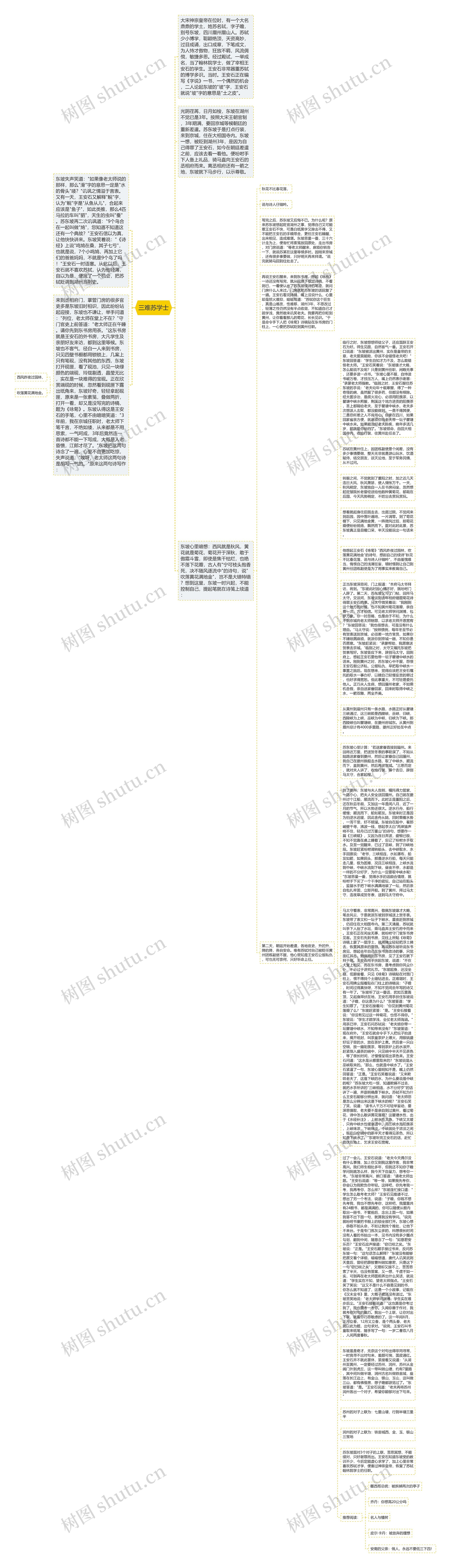 三难苏学士思维导图