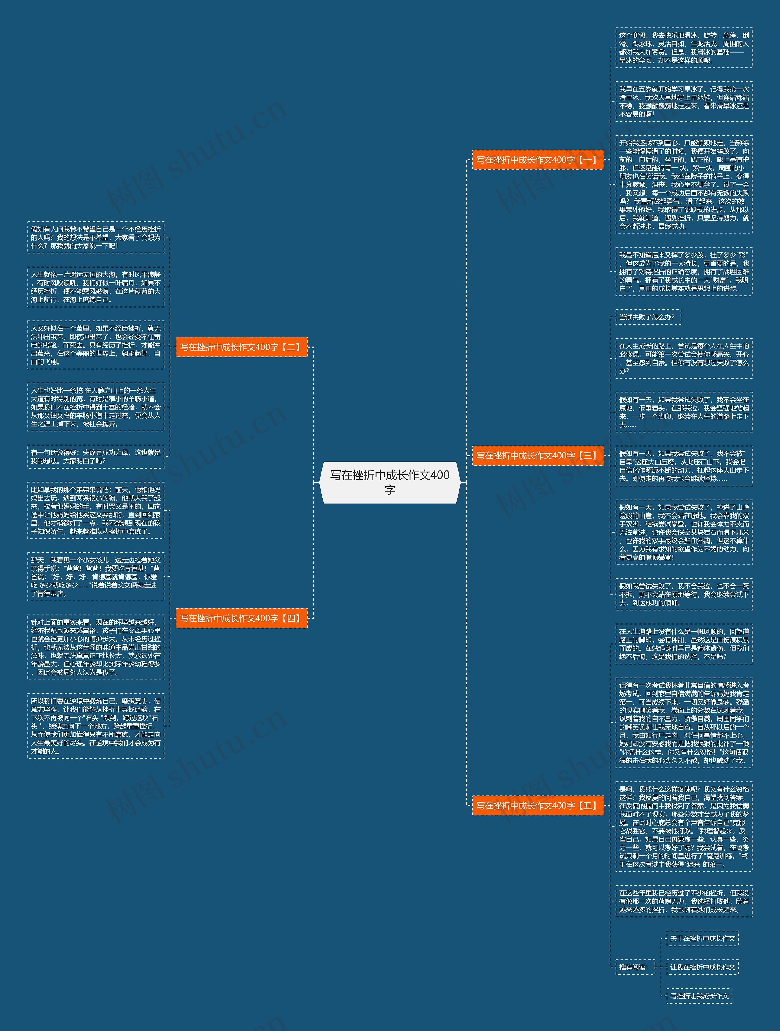 写在挫折中成长作文400字思维导图