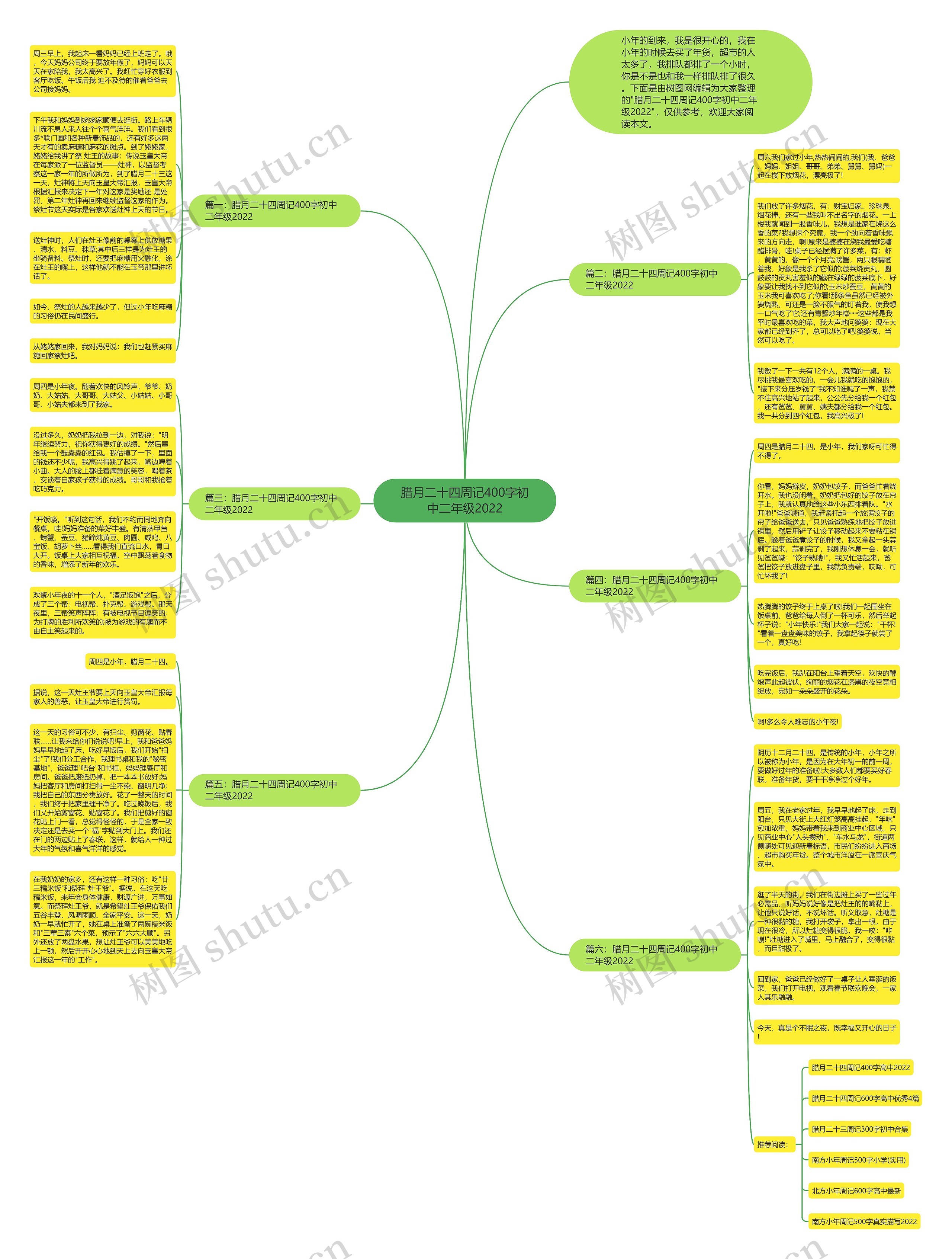 腊月二十四周记400字初中二年级2022思维导图