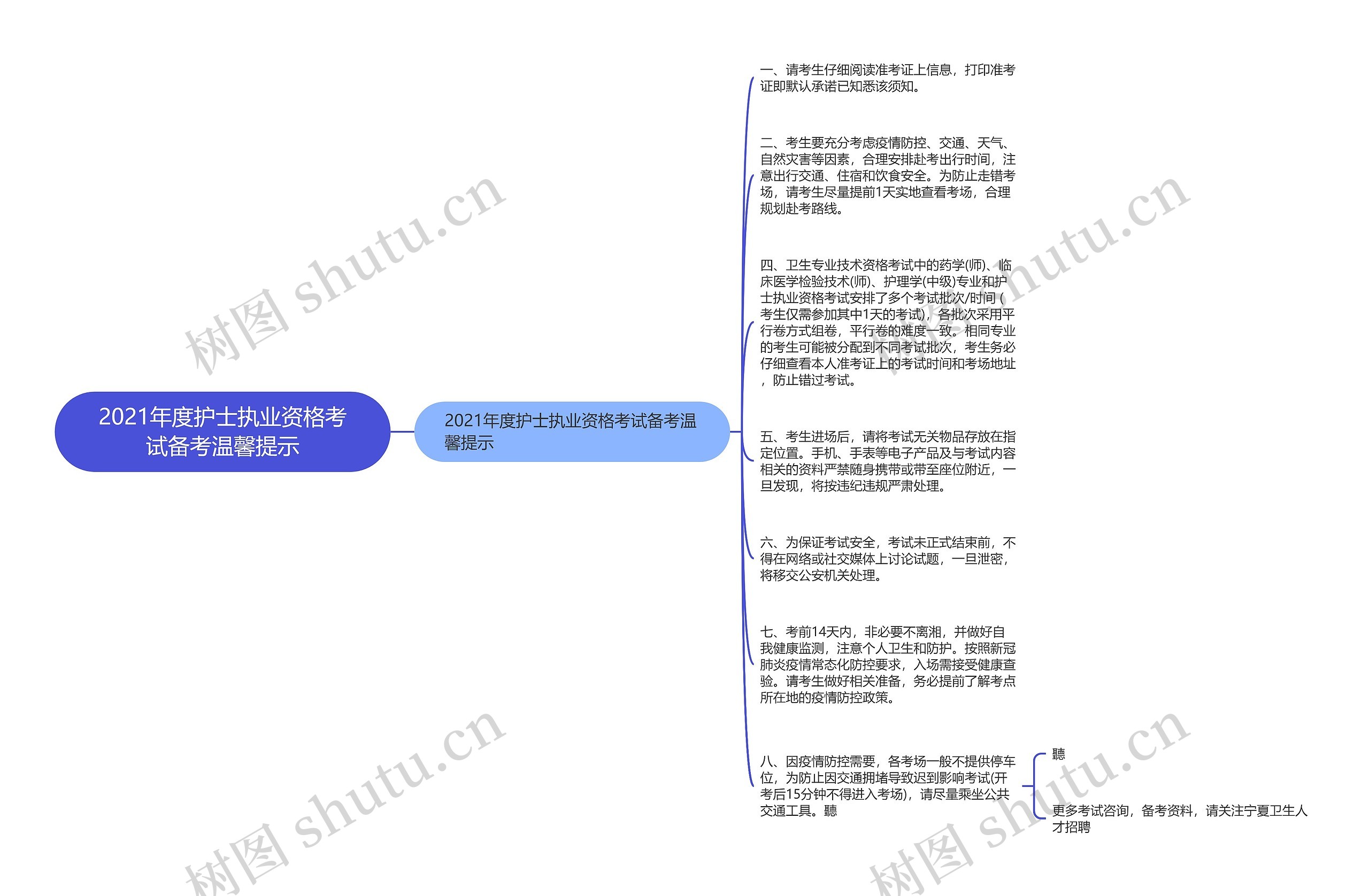 2021年度护士执业资格考试备考温馨提示