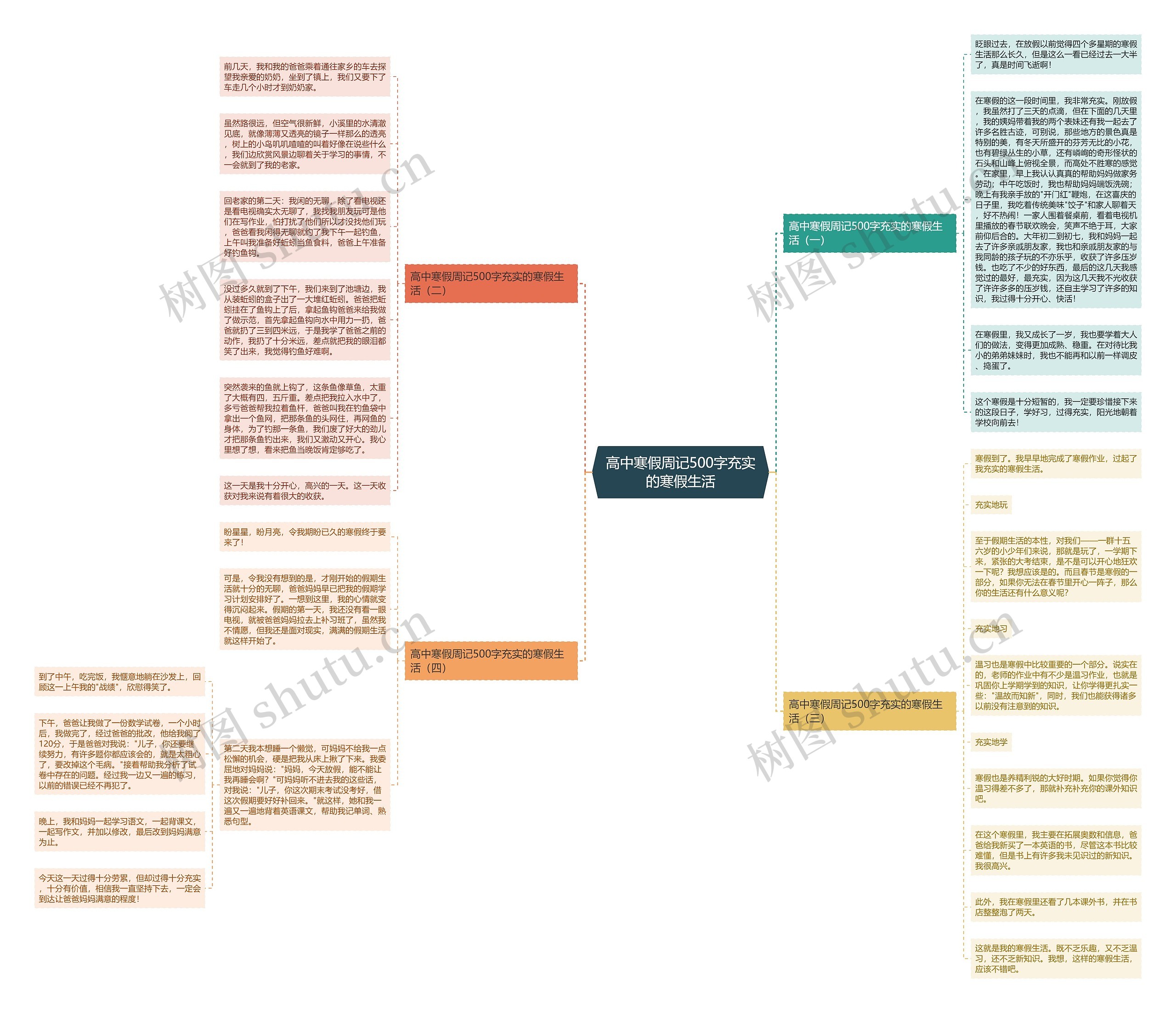 高中寒假周记500字充实的寒假生活思维导图