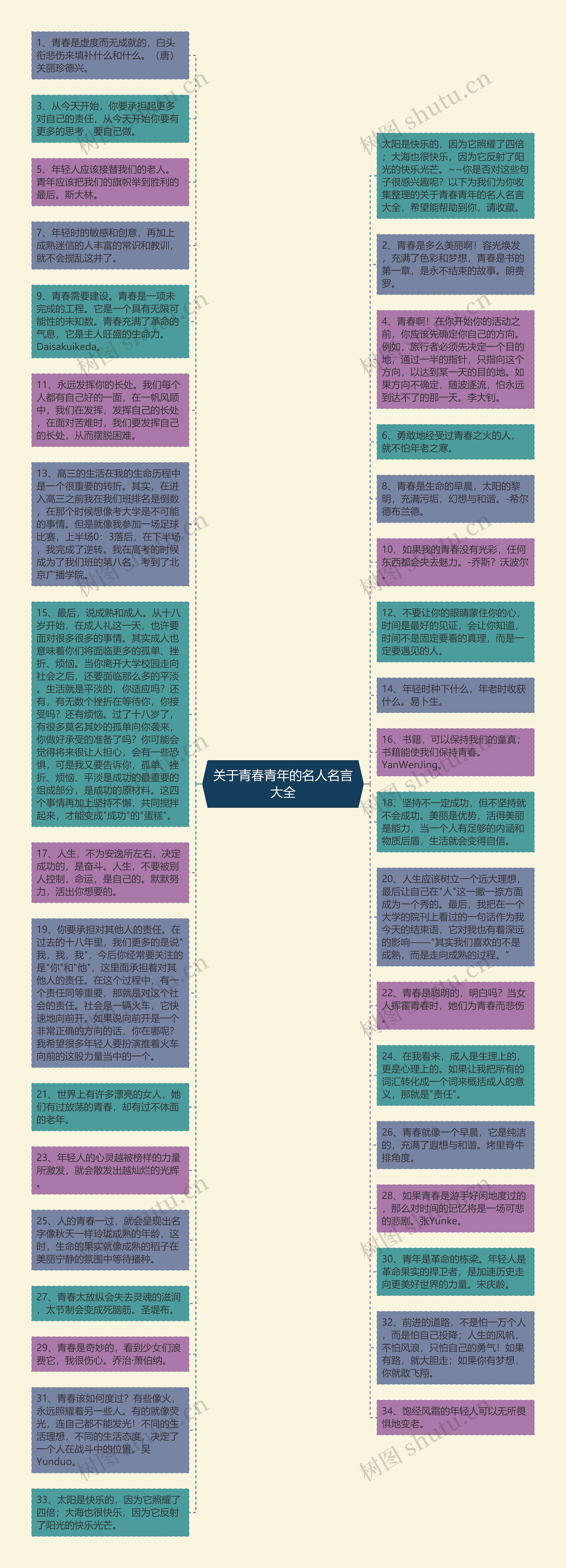 关于青春青年的名人名言大全