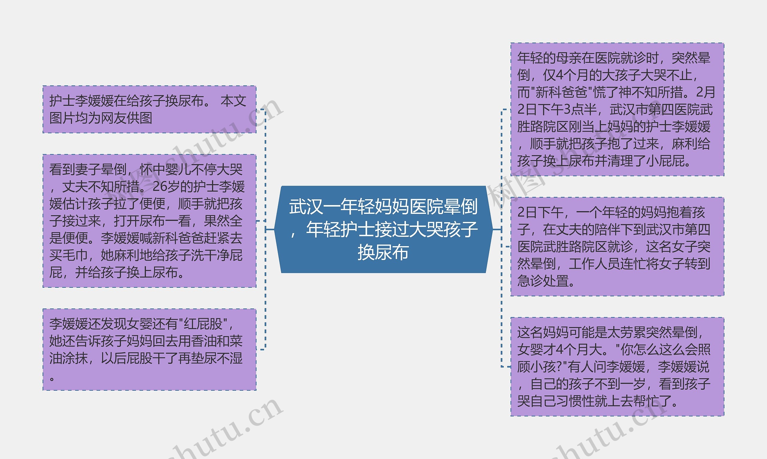 武汉一年轻妈妈医院晕倒，年轻护士接过大哭孩子换尿布思维导图