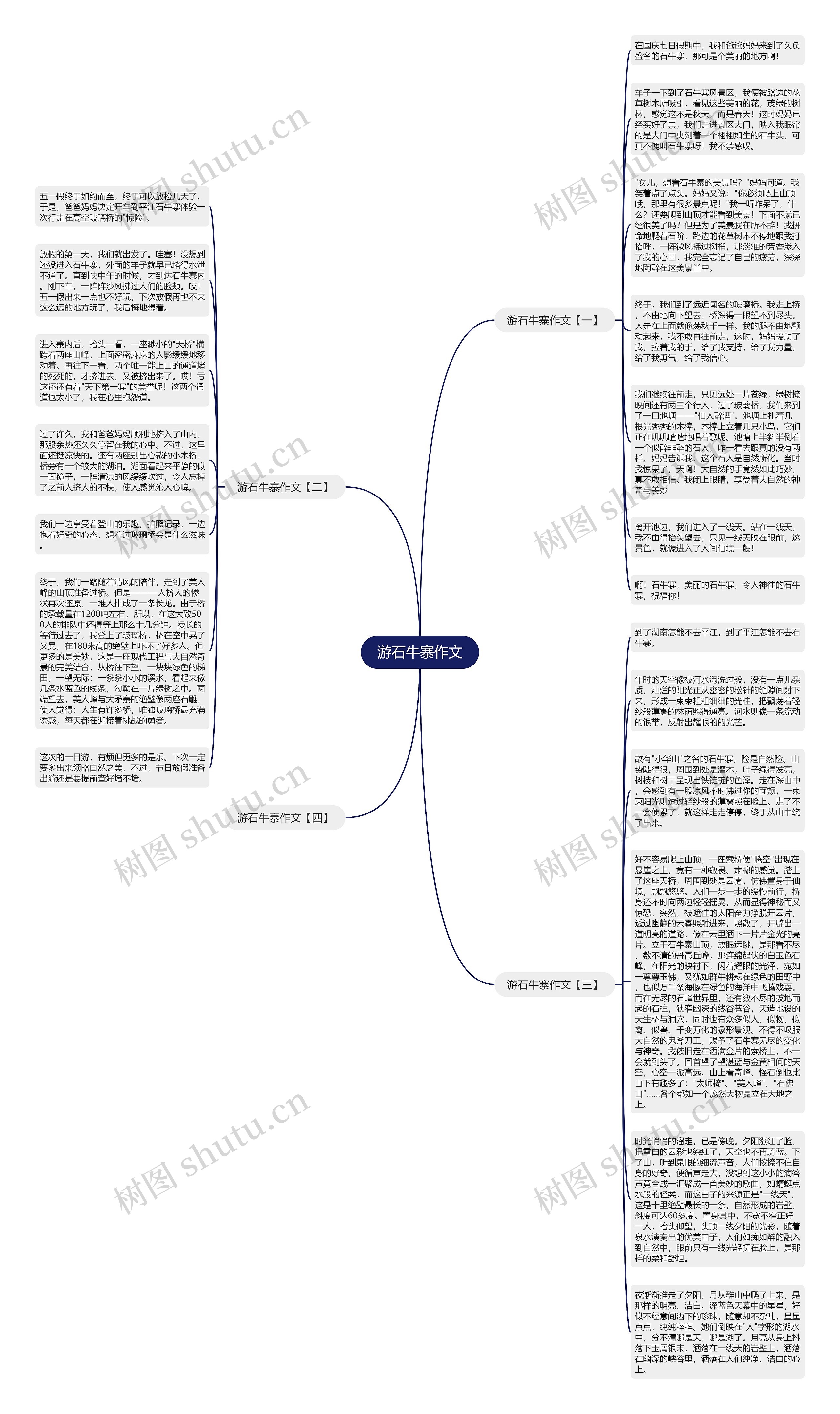 游石牛寨作文思维导图