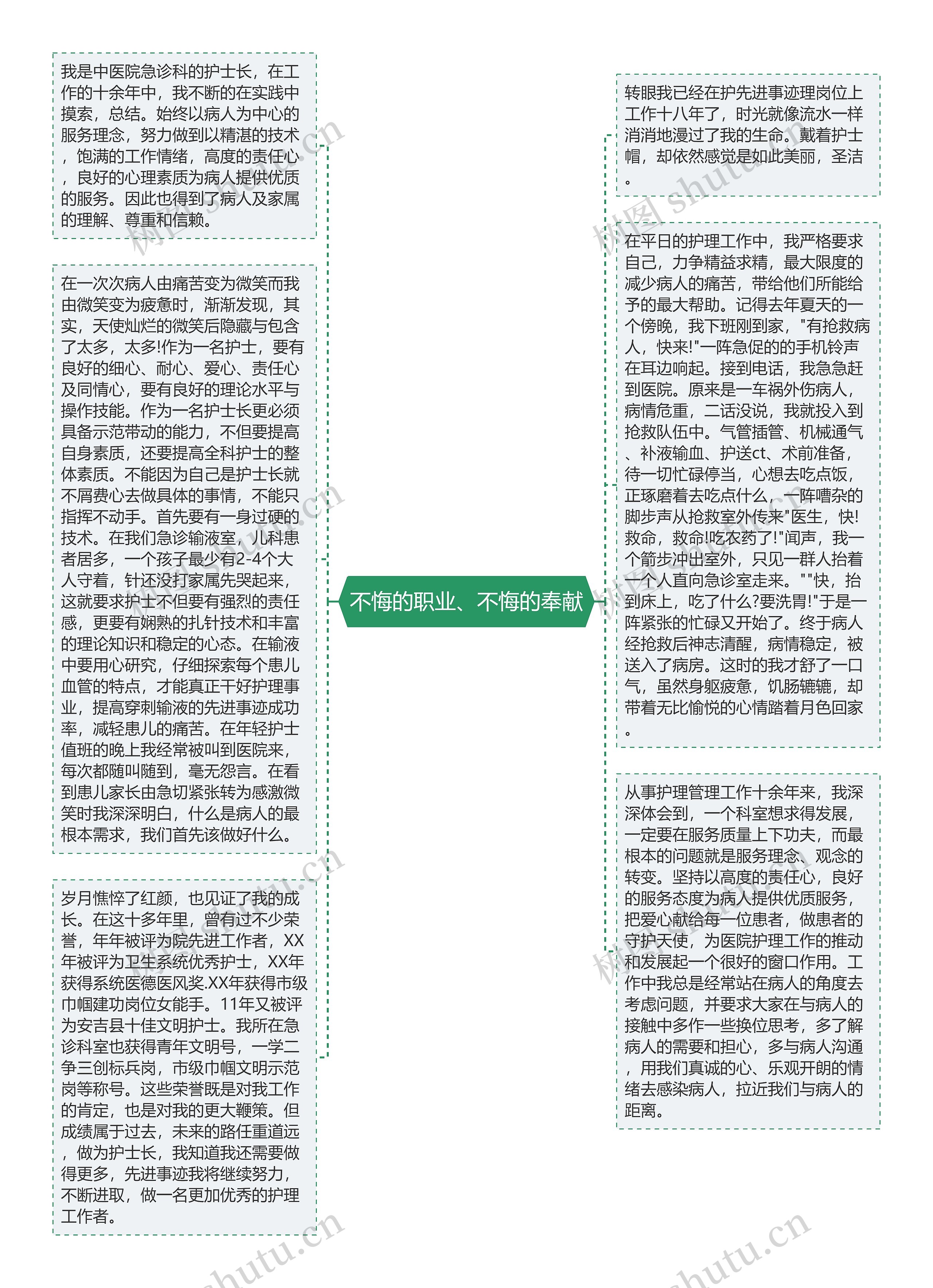 不悔的职业、不悔的奉献思维导图