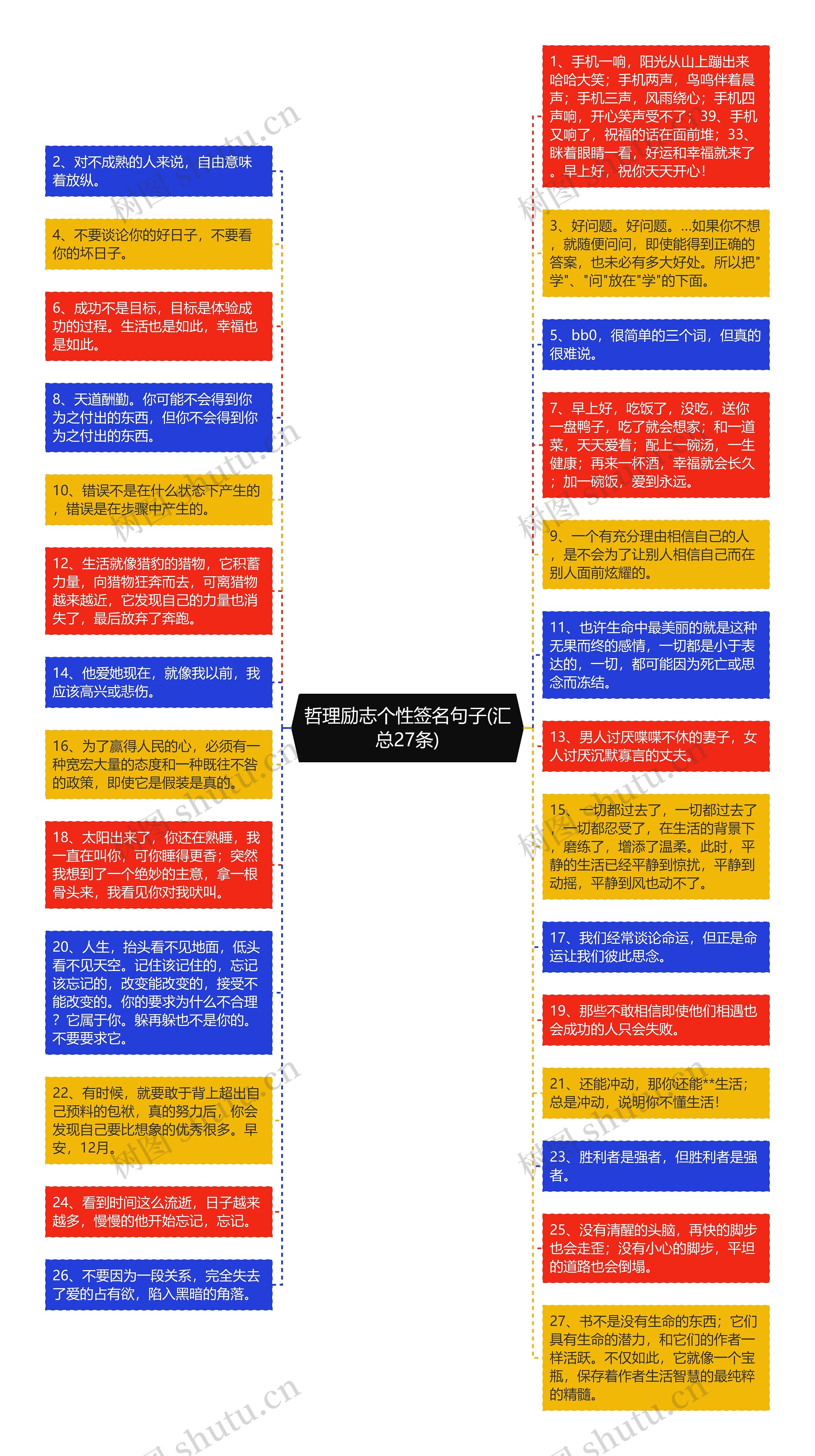 哲理励志个性签名句子(汇总27条)思维导图