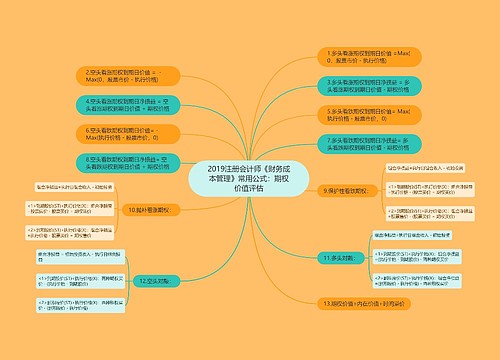 2019注册会计师《财务成本管理》常用公式:期权价值评估 2019注册会计师《财务成本管理》常用公式:期权价值评估
