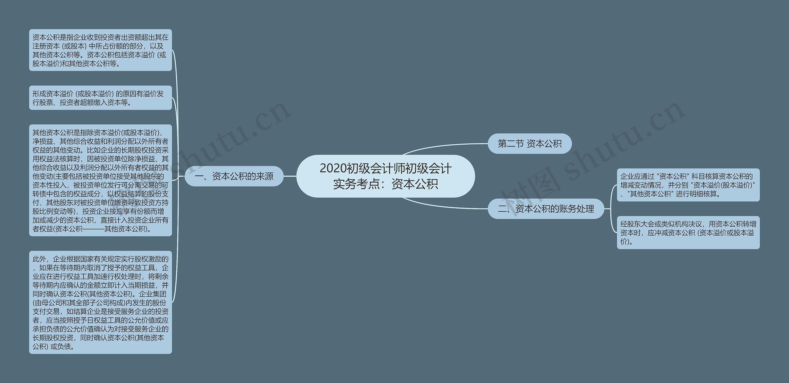 2020初级会计师初级会计实务考点:资本公积 2020初级会计师初级会计实务考点:资本公积