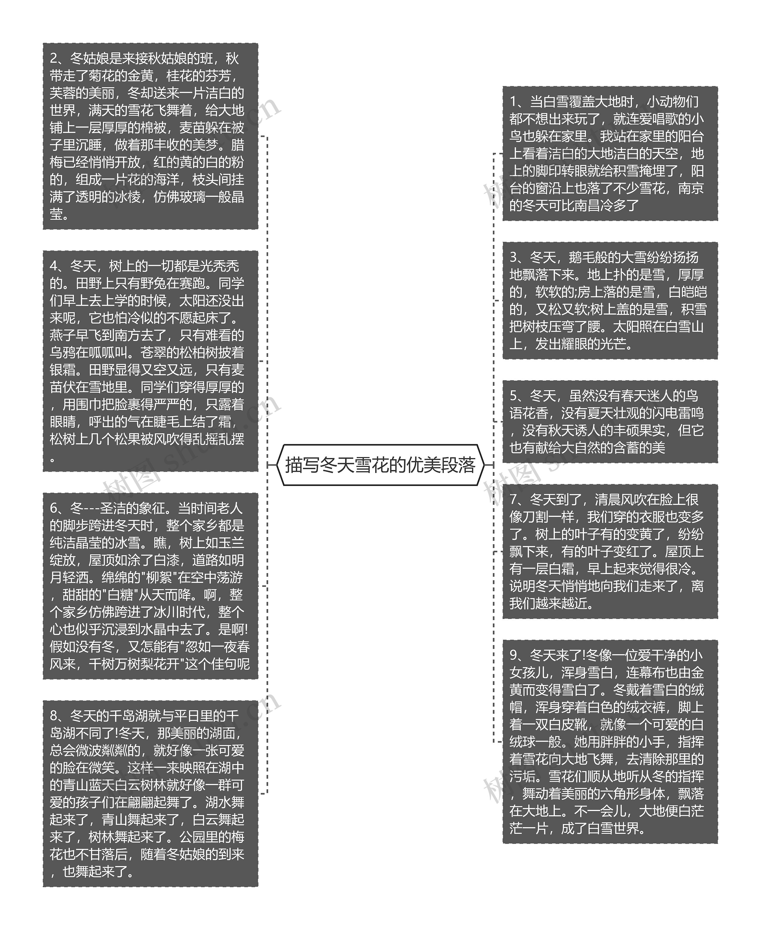 描写冬天雪花的优美段落思维导图