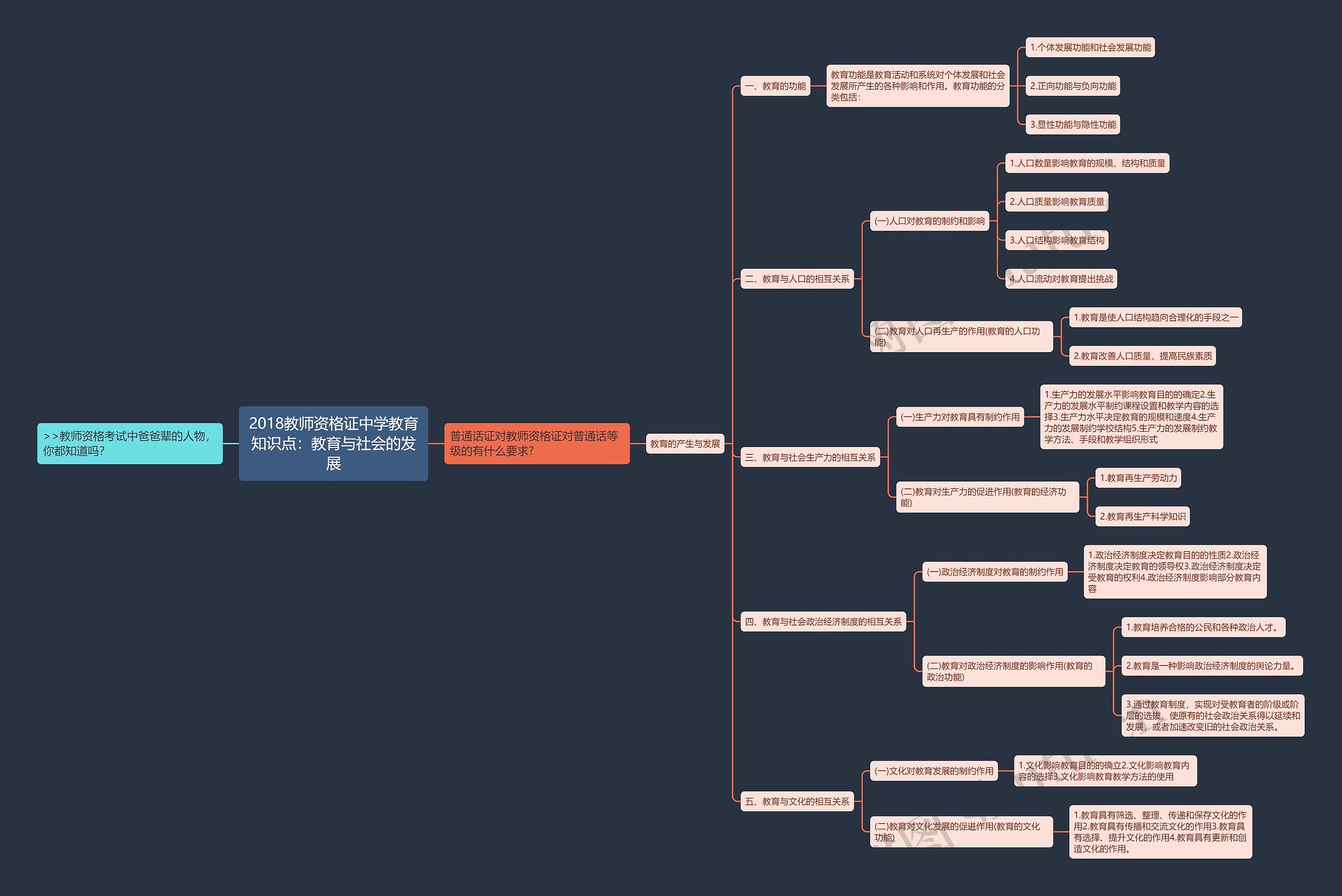 2018教师资格证中学教育知识点：教育与社会的发展思维导图