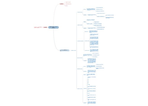 注册会计师考试《会计》章节重点4