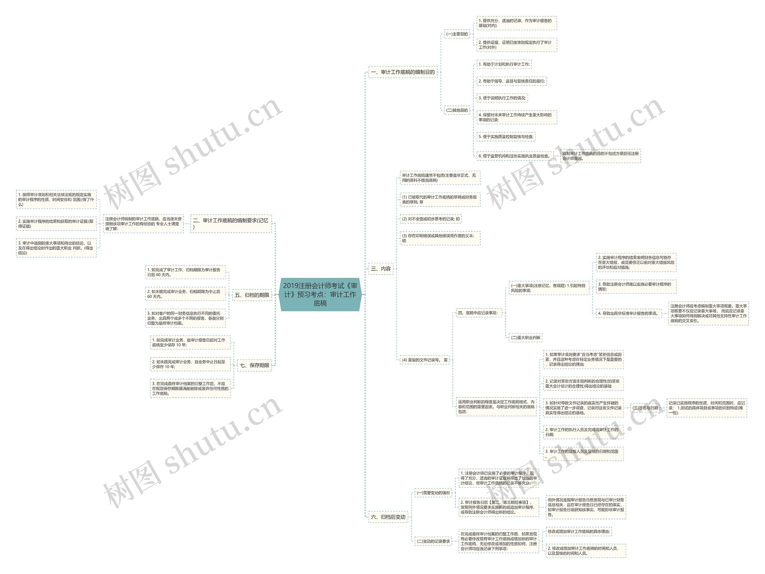 2019注册会计师考试《审计》预习考点：审计工作底稿