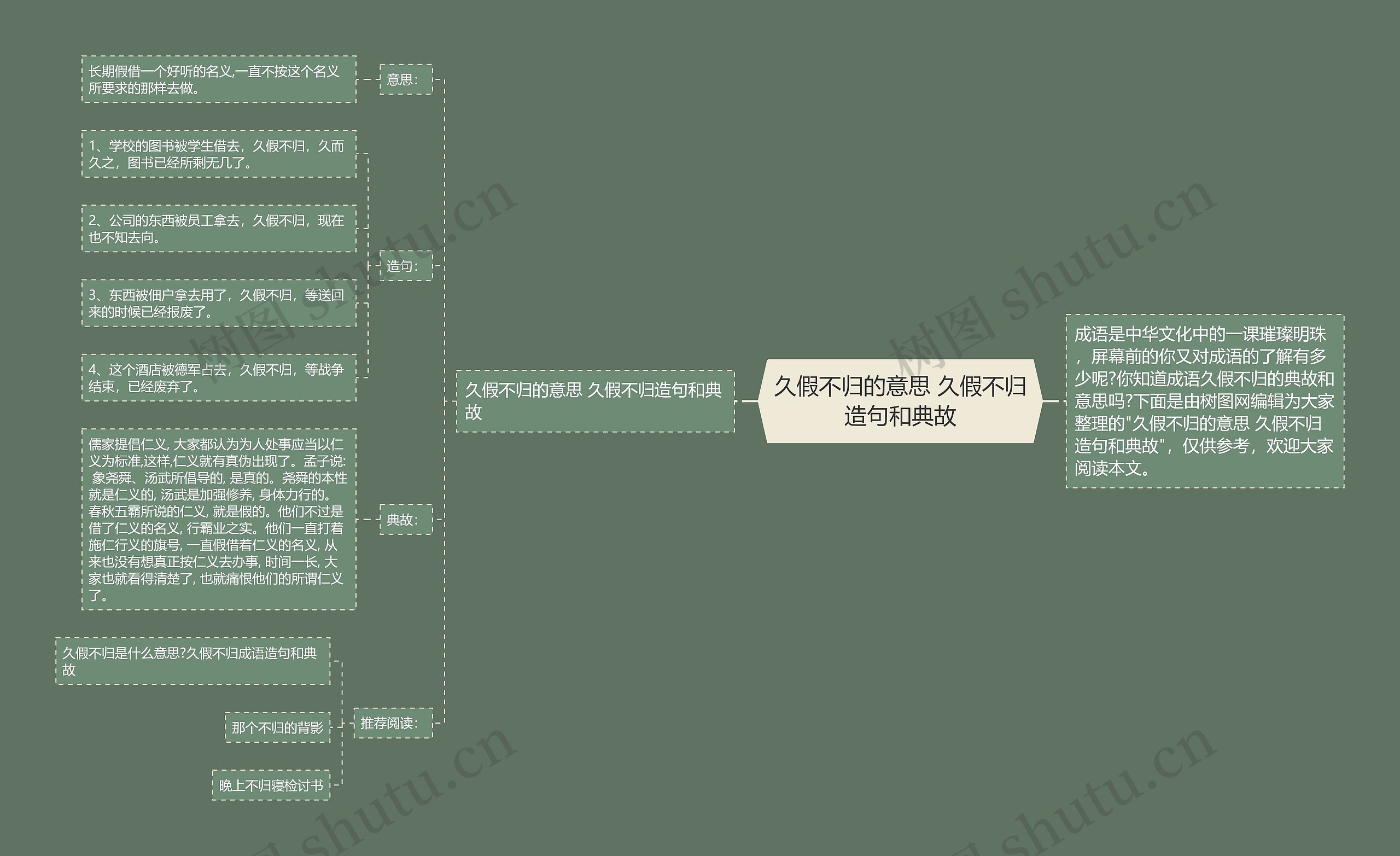 久假不归的意思 久假不归造句和典故