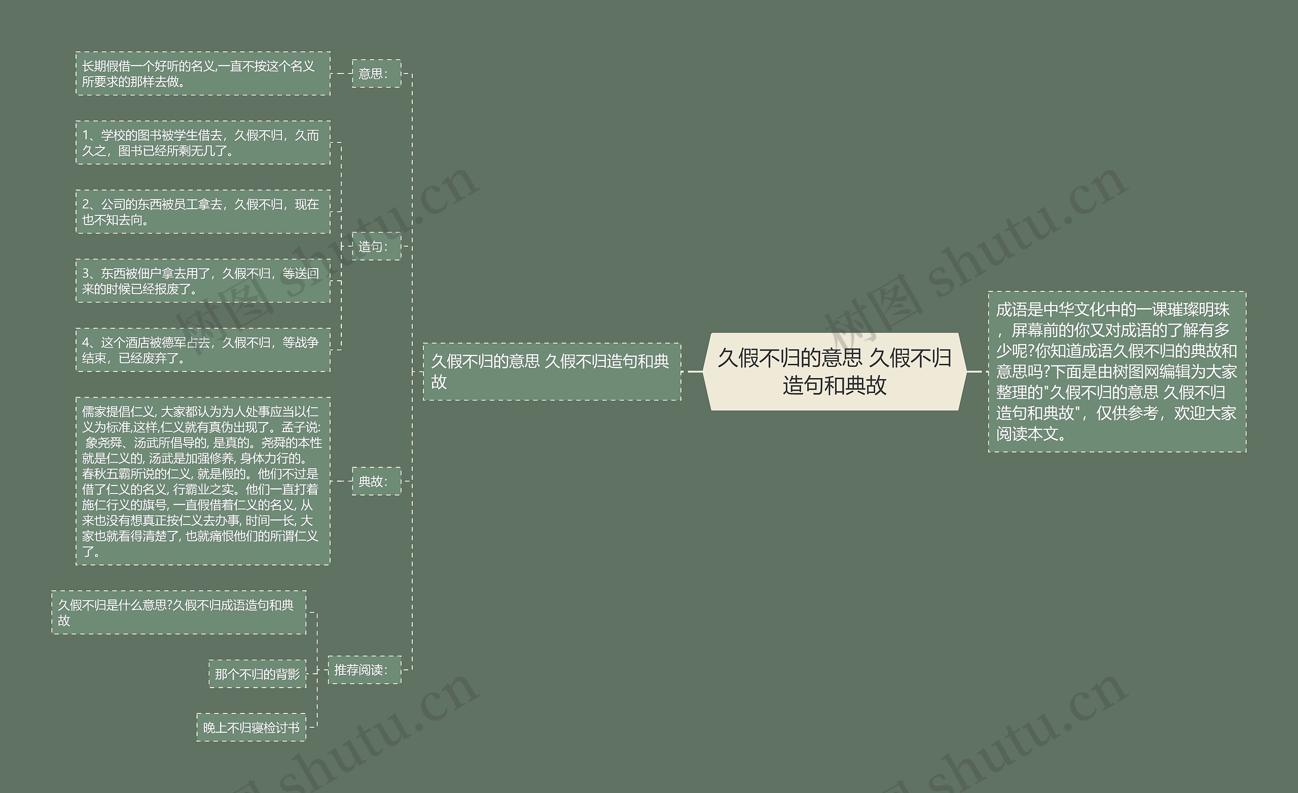 久假不归的意思 久假不归造句和典故思维导图