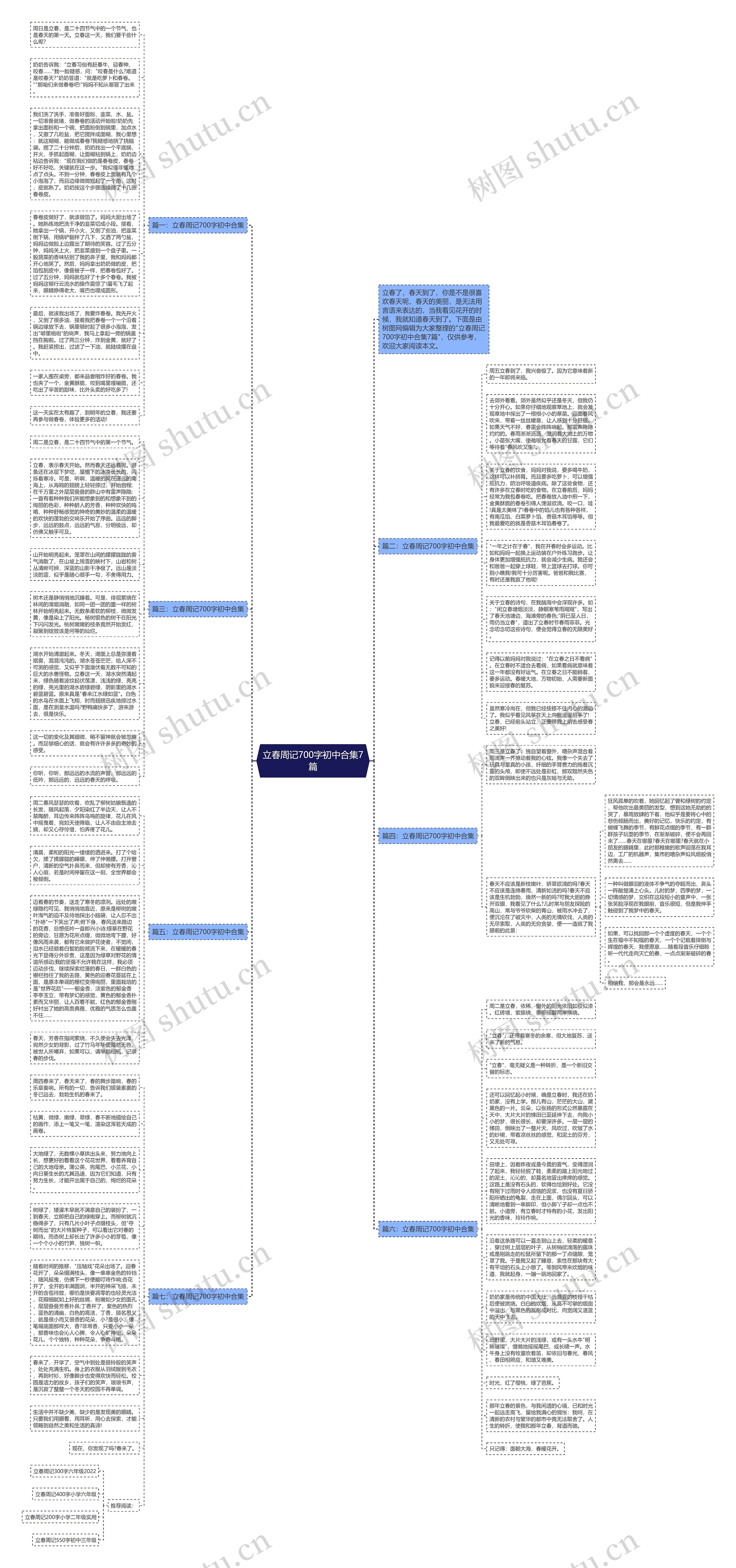 立春周记700字初中合集7篇思维导图