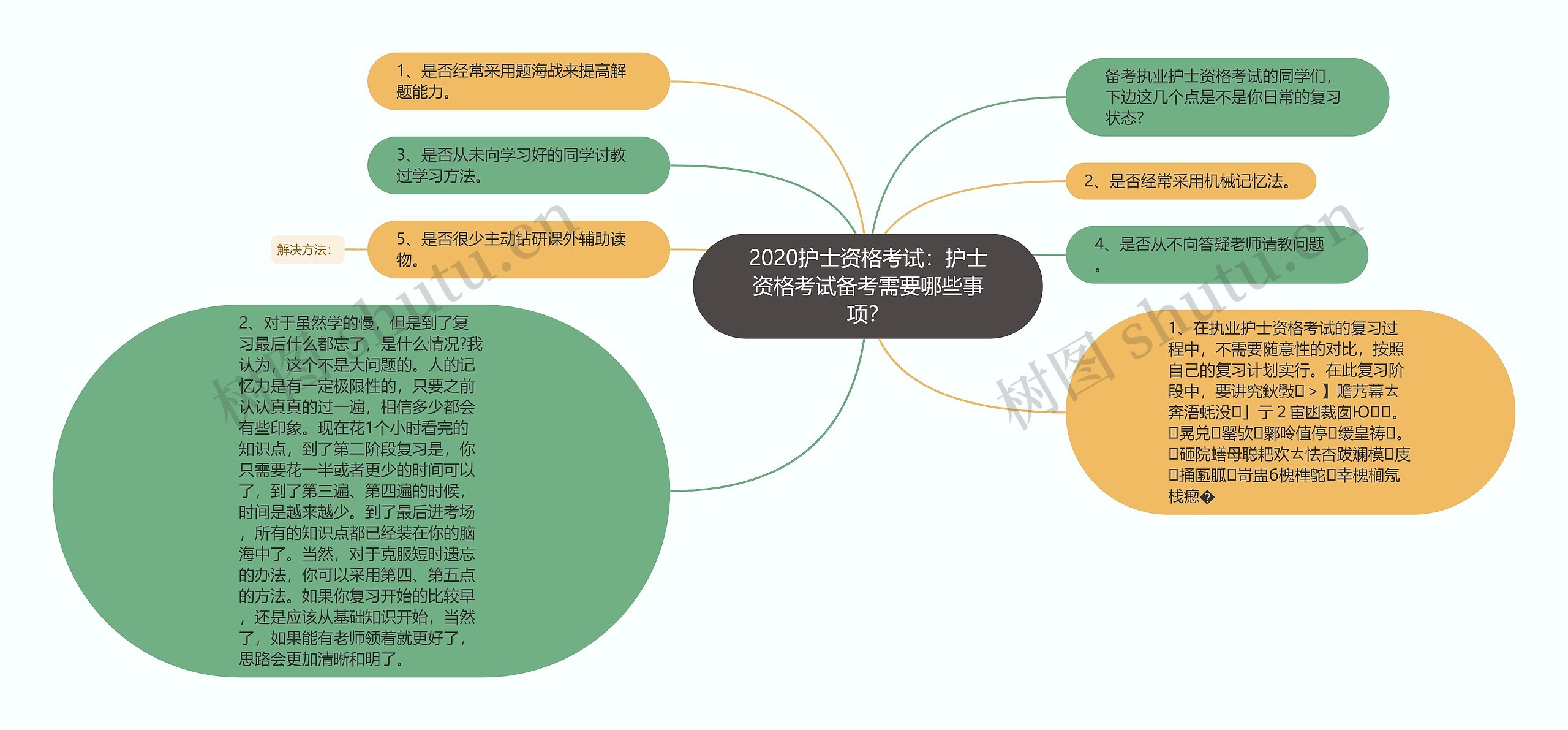 2020护士资格考试：护士资格考试备考需要哪些事项？