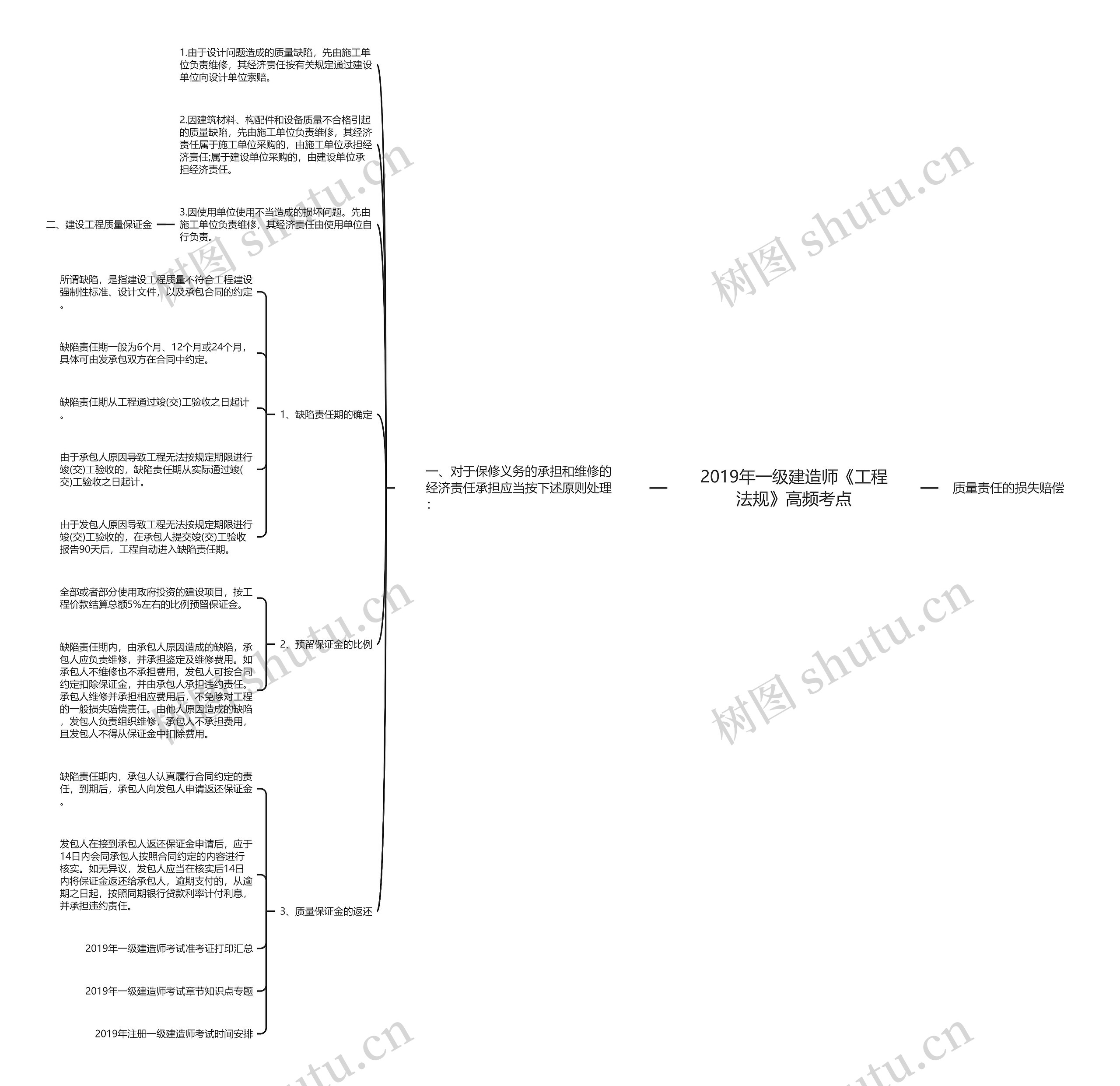 2019年一级建造师《工程法规》高频考点 2019年一级建造师《工程法规》高频考点