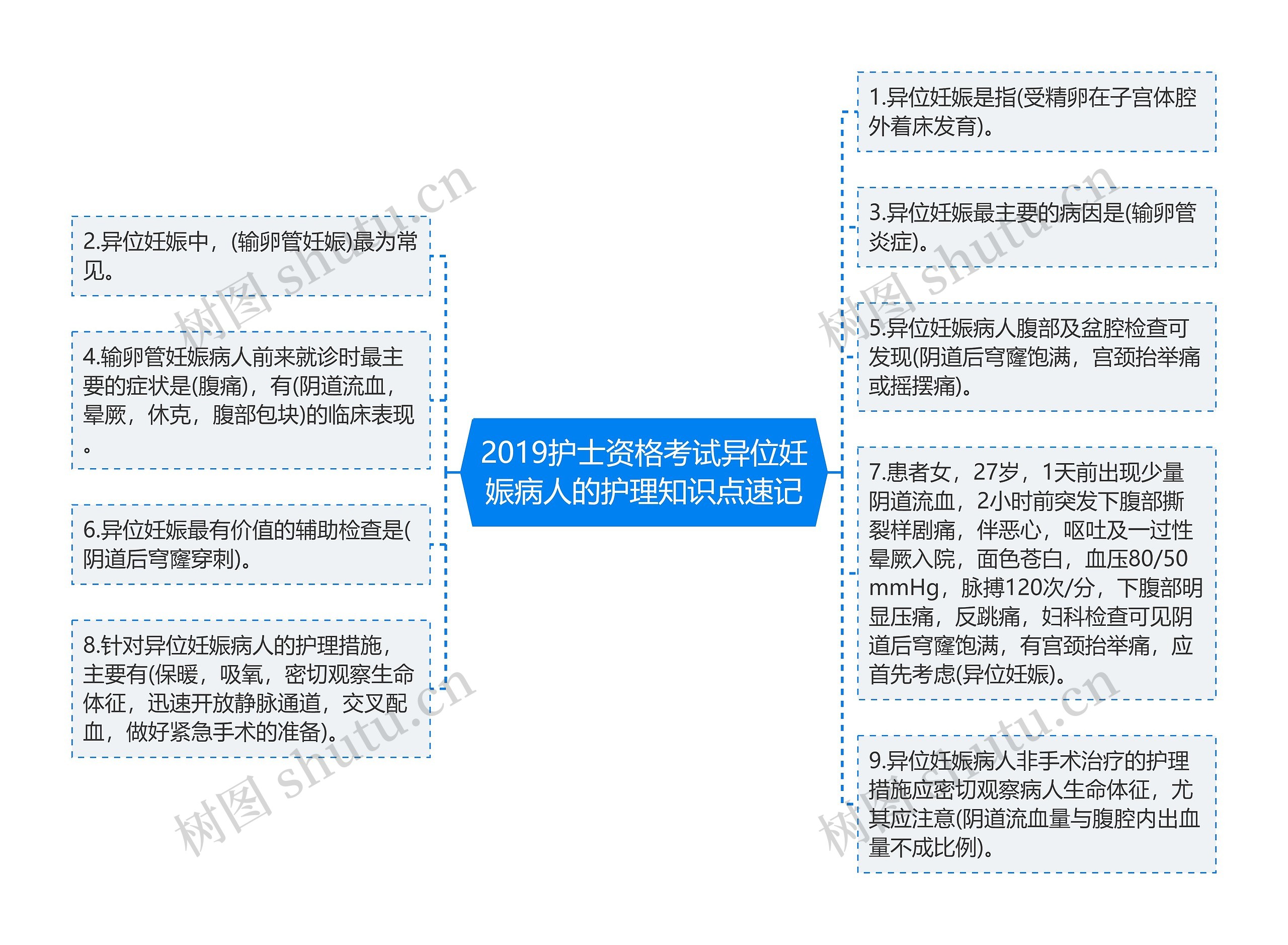 2019护士资格考试异位妊娠病人的护理知识点速记