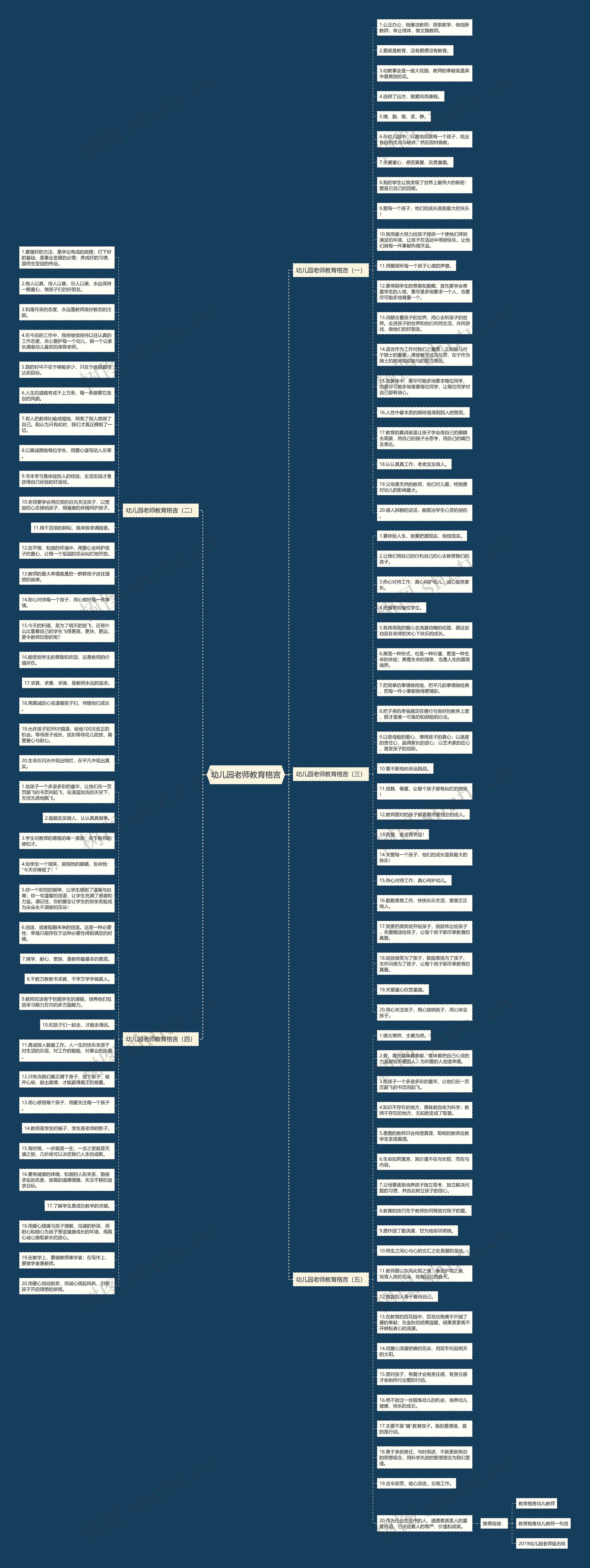幼儿园老师教育格言思维导图