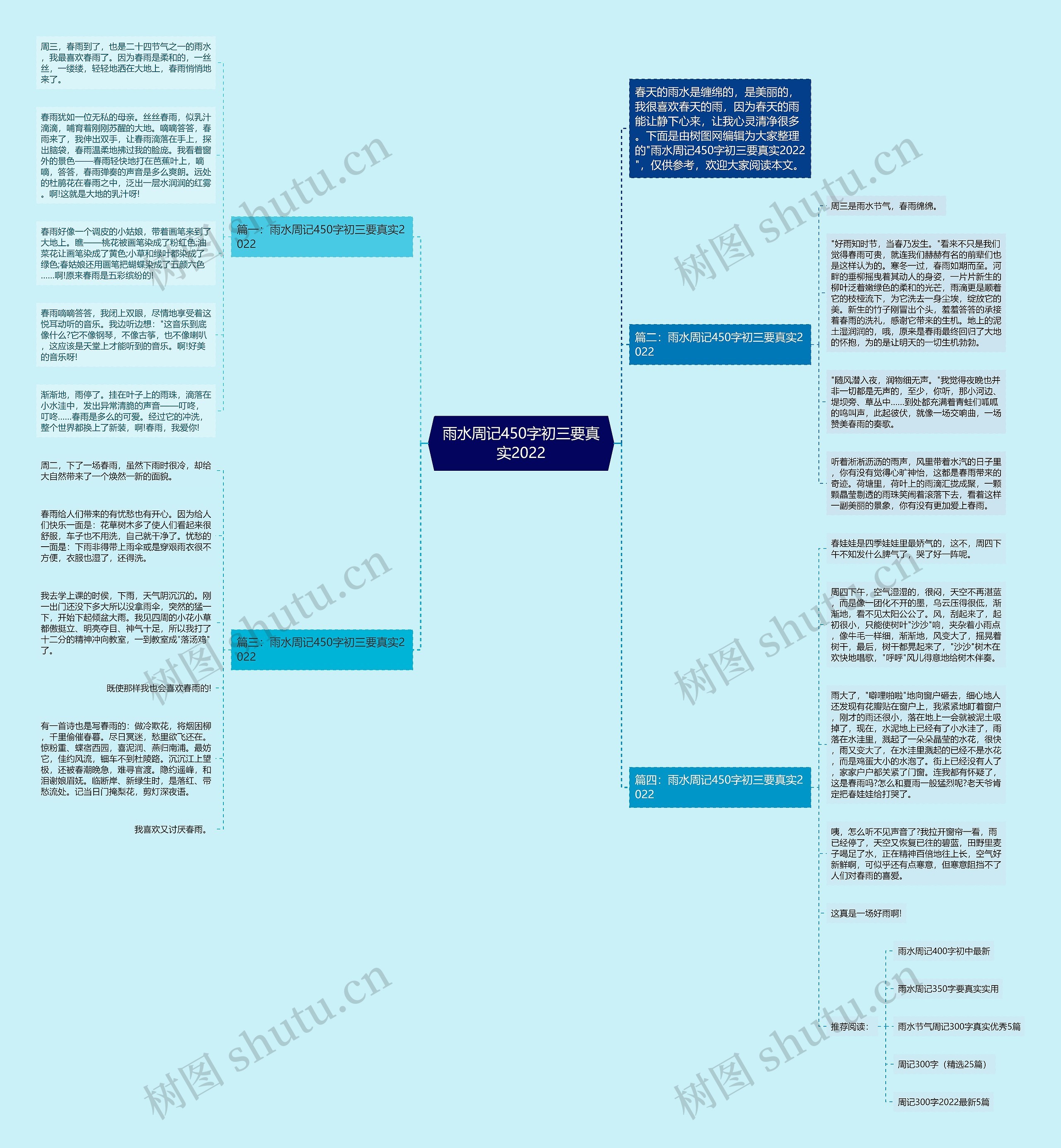 雨水周记450字初三要真实2022思维导图