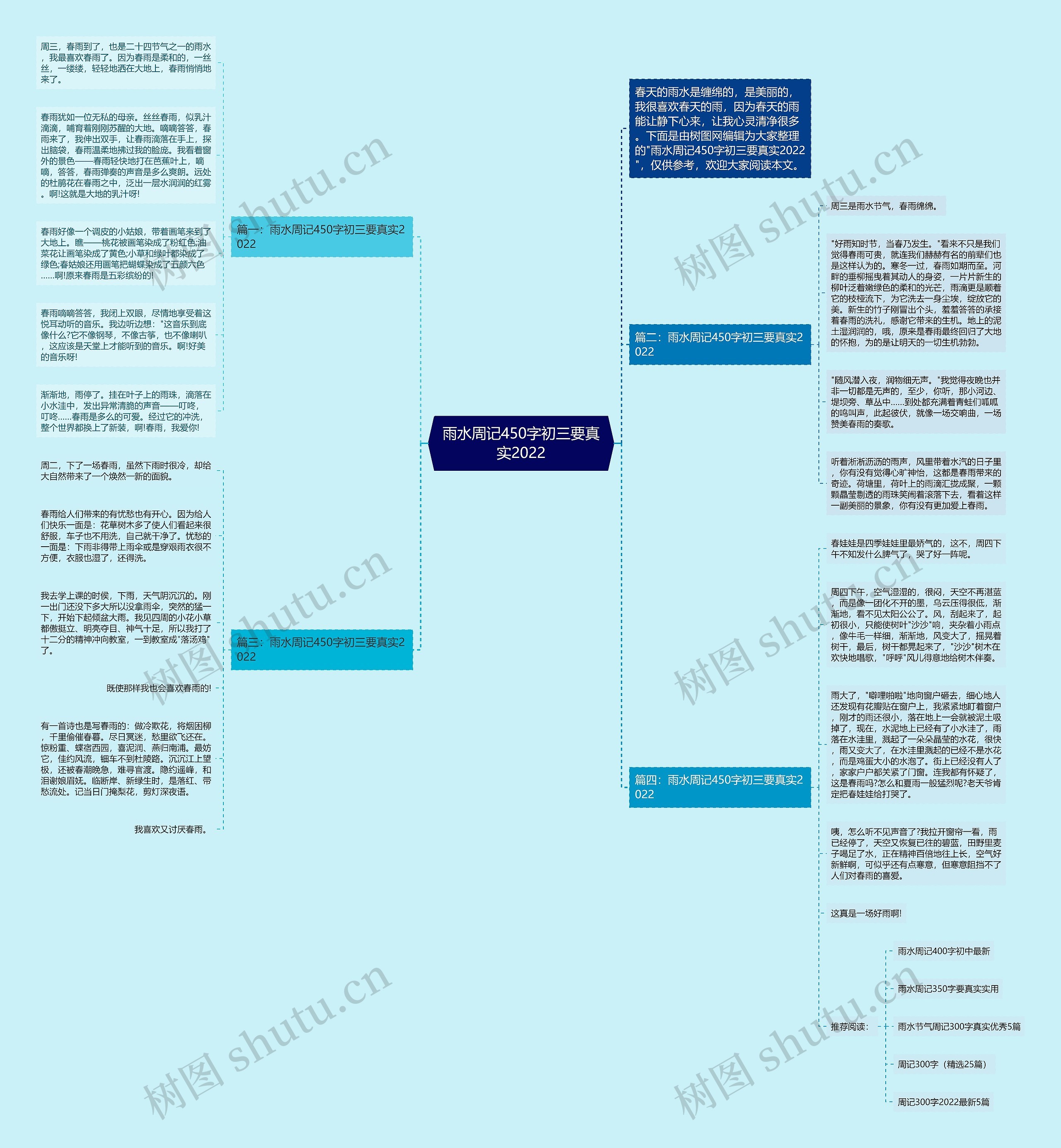 雨水周记450字初三要真实2022思维导图高清图 雨水周记450字初三要真实2022思维导图
