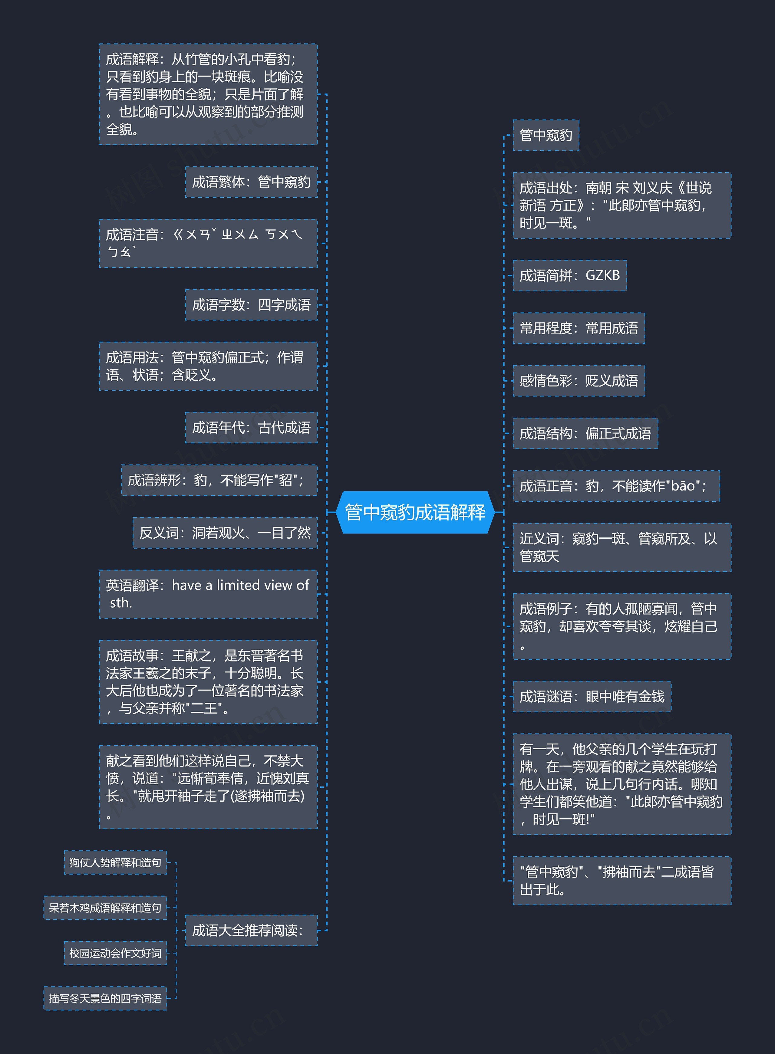 管中窥豹成语解释思维导图