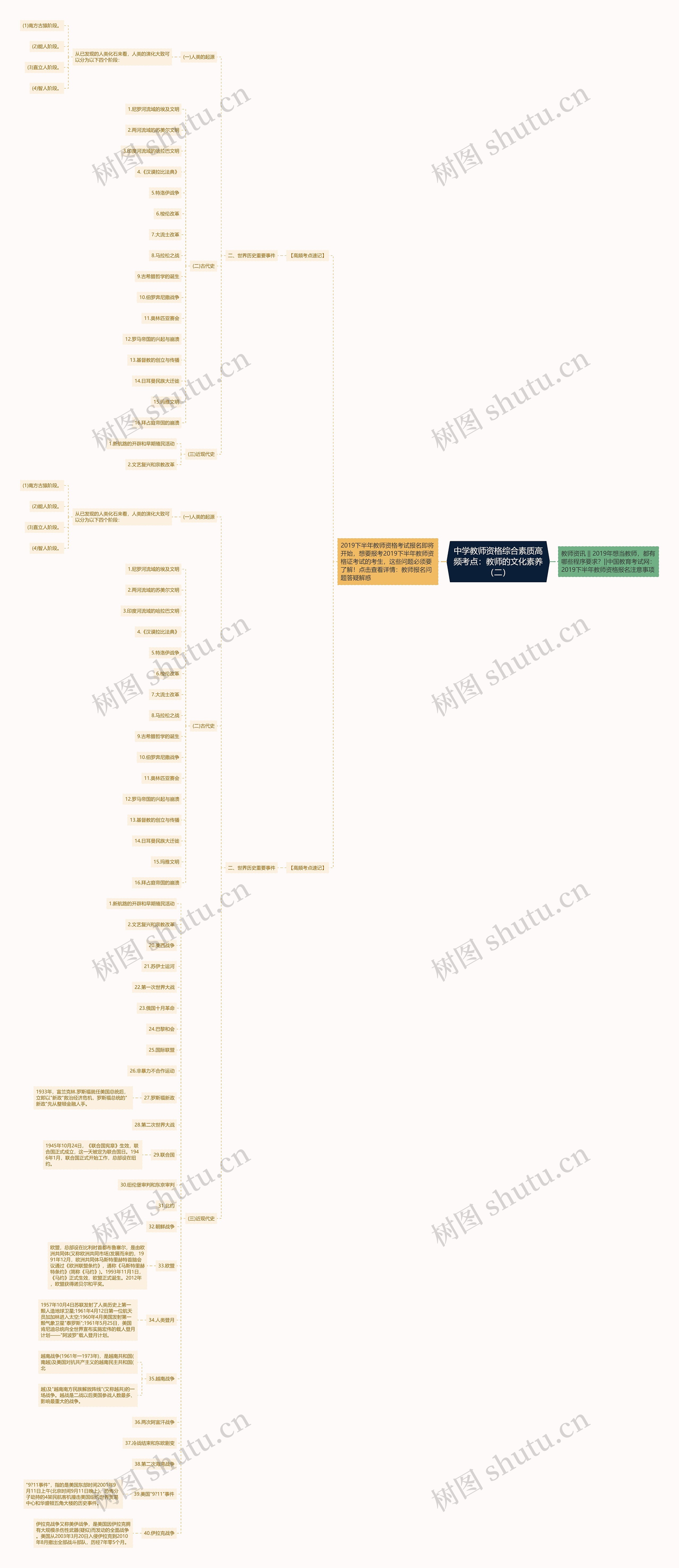 中学教师资格综合素质高频考点:教师的文化素养(二) 中学教师资格综合素质高频考点:教师的文化素养(二)