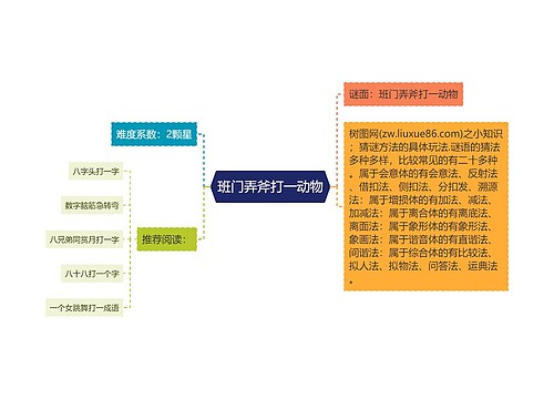 班门弄斧打一动物