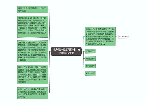 妇产科护理复习资料：流产的临床类型