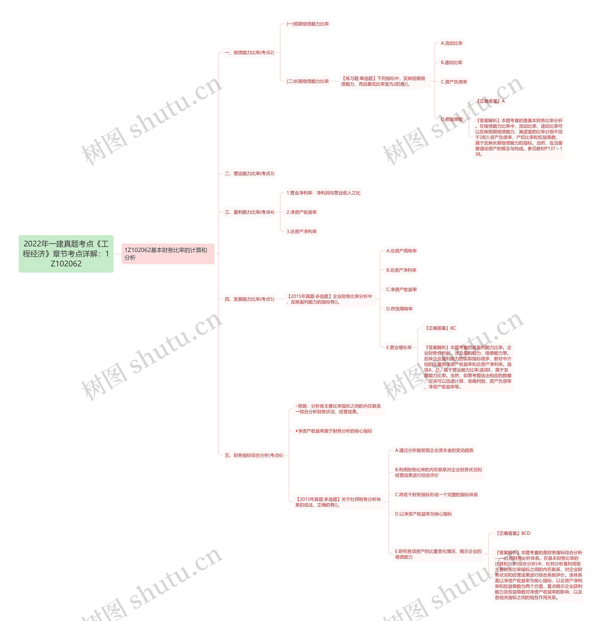 2022年一建真题考点《工程经济》章节考点详解：1Z102062思维导图
